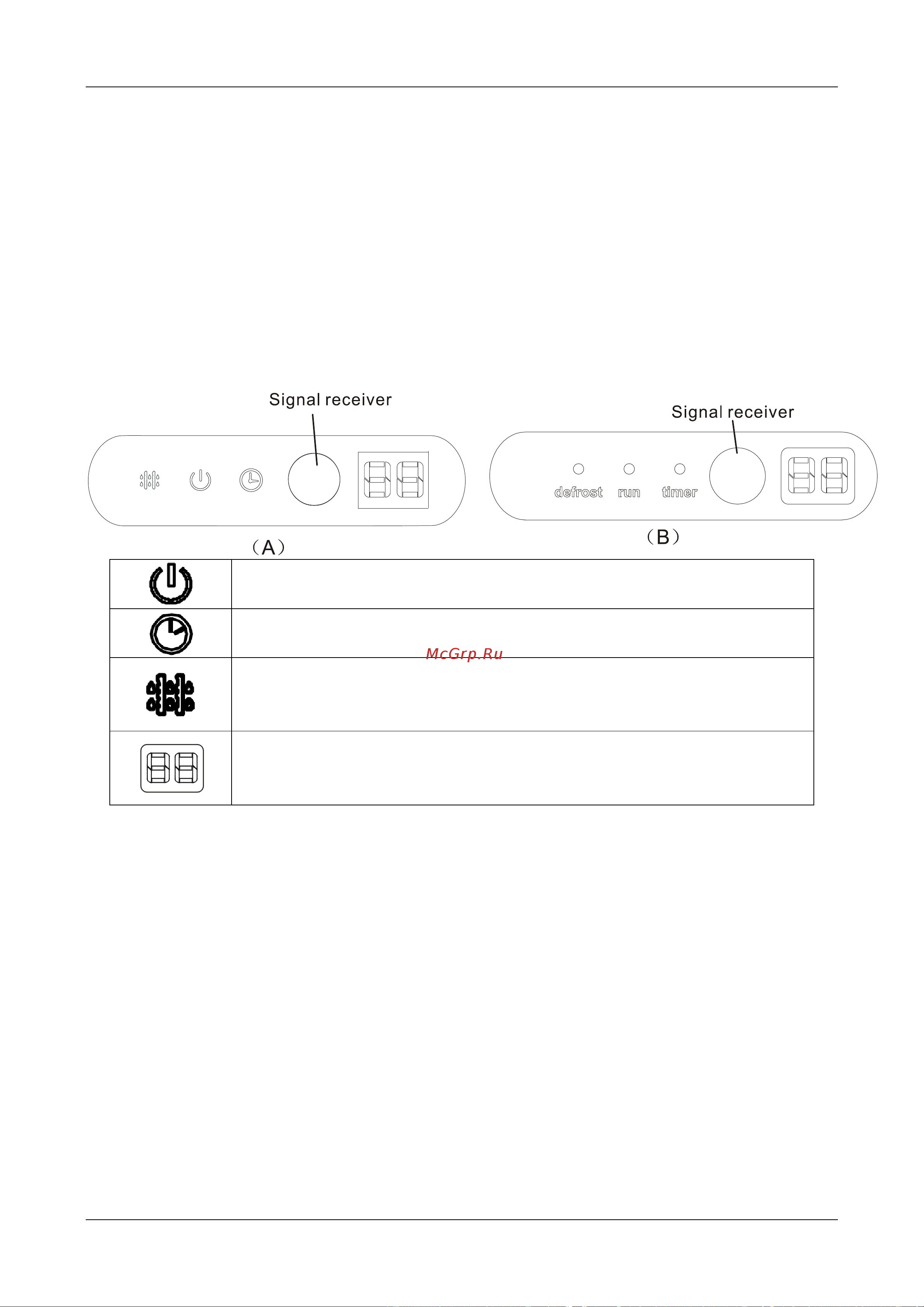 Midea MS11D-24HRN1 [42/56] Electronic function