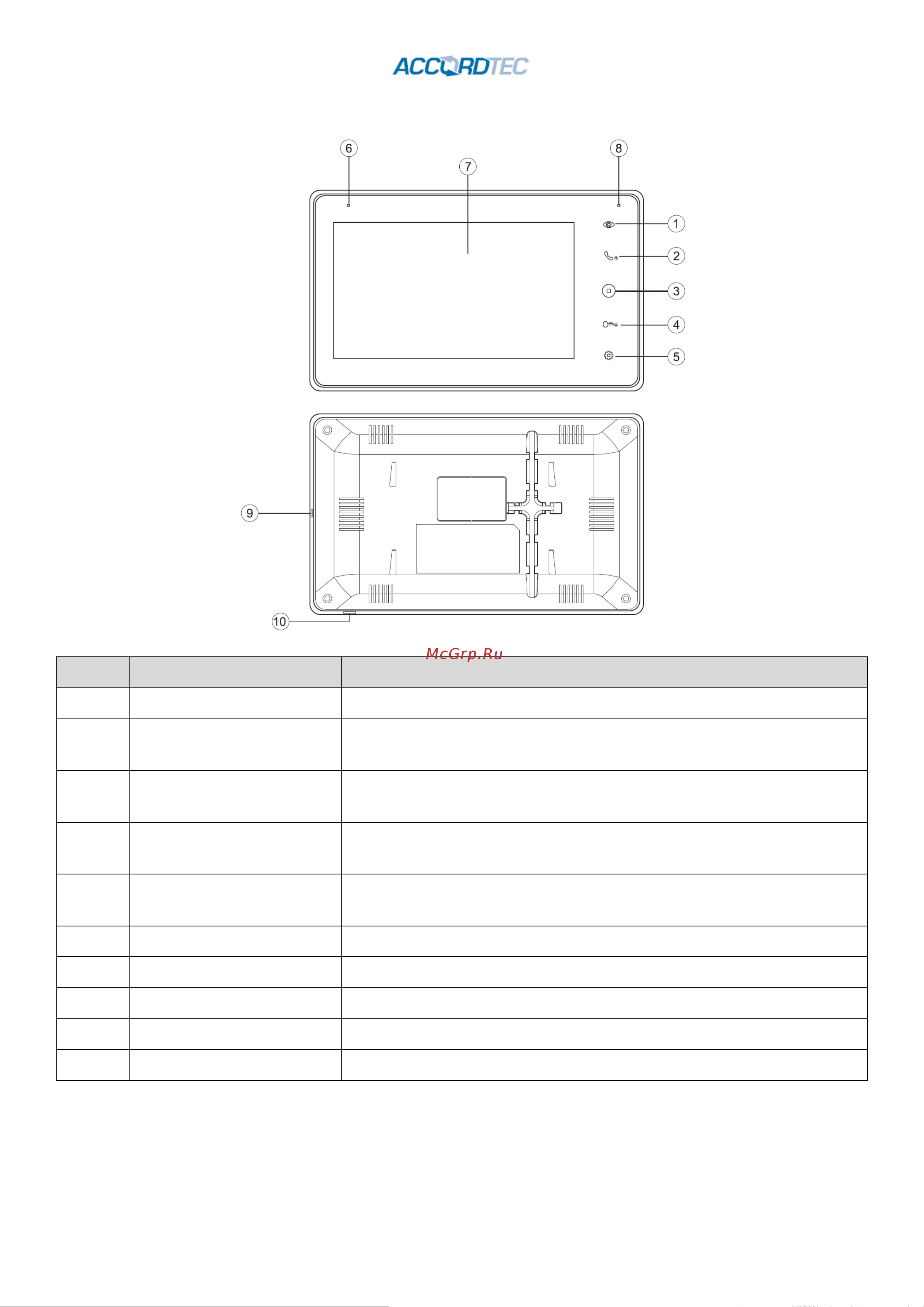 Accordtec AT-VD 720W WH [4/24] Название компонентов и их функции