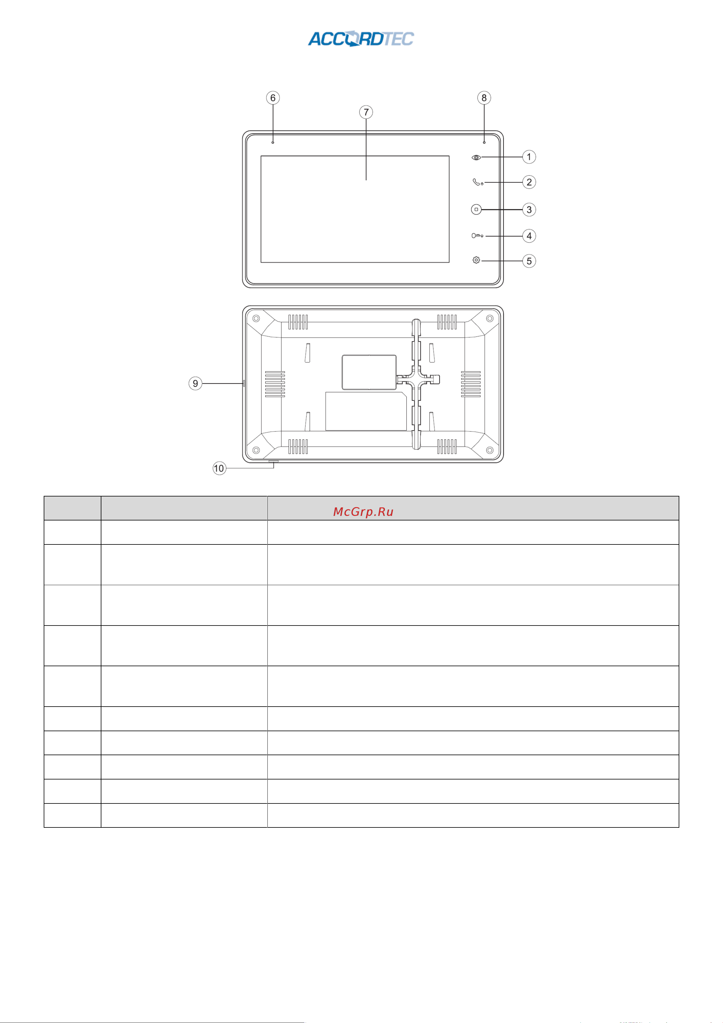 Accordtec AT-VD 710W WH [4/29] Название компонентов и их функции