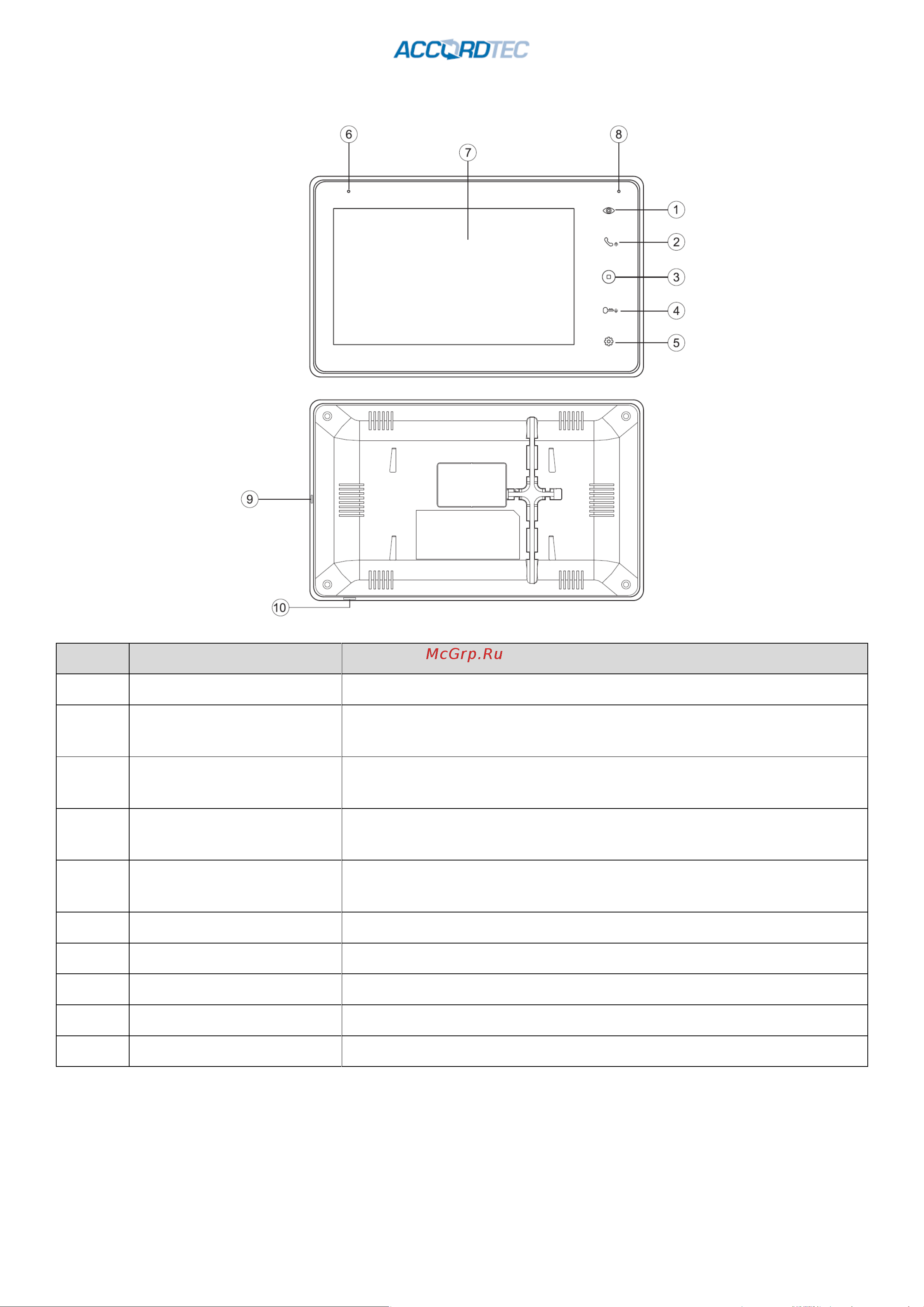 Accordtec AT-VD A752C/SD WH [4/18] Название компонентов и их функции