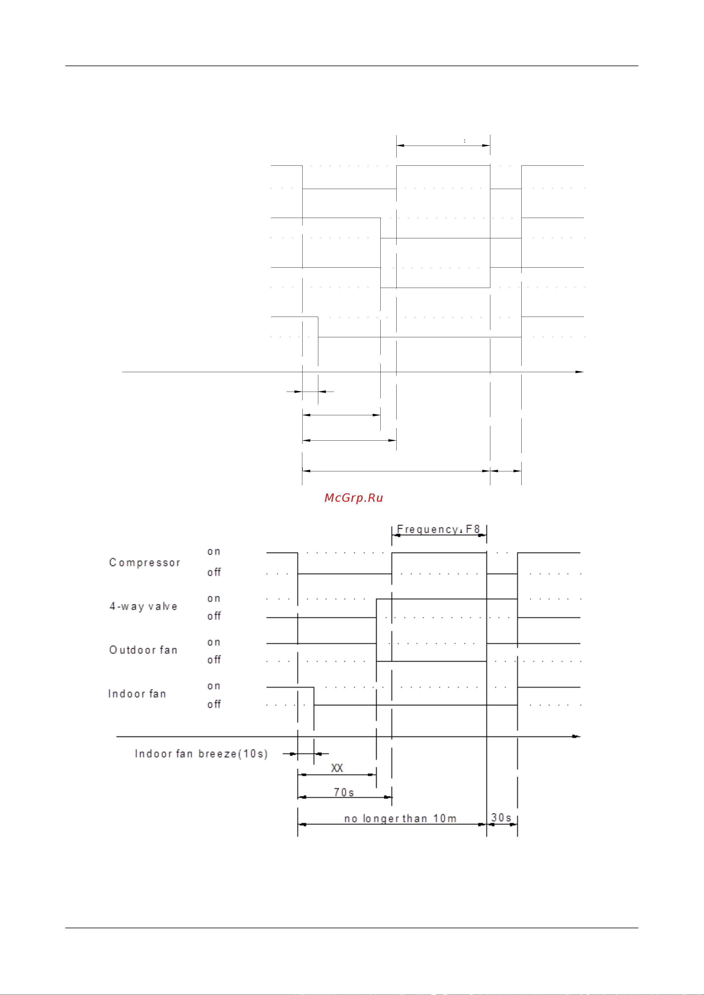 Midea MS11D-18HRDN1 [46/56] Service manual