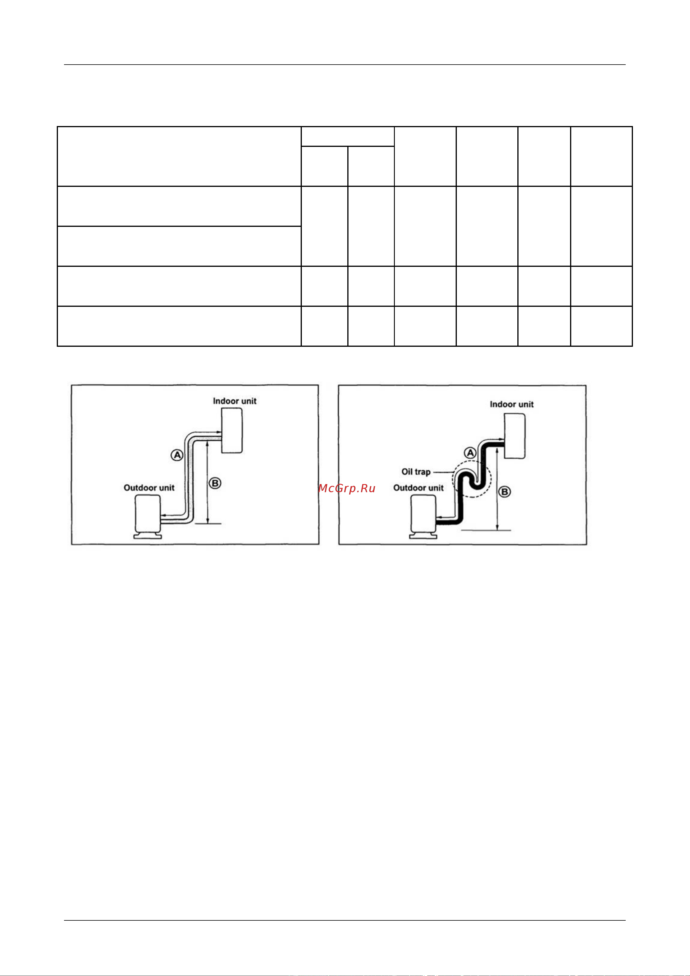 Midea MS11MU-09HRDN1 / MO11MU-09HRDN1 [24/60] Pipe length and the elevation