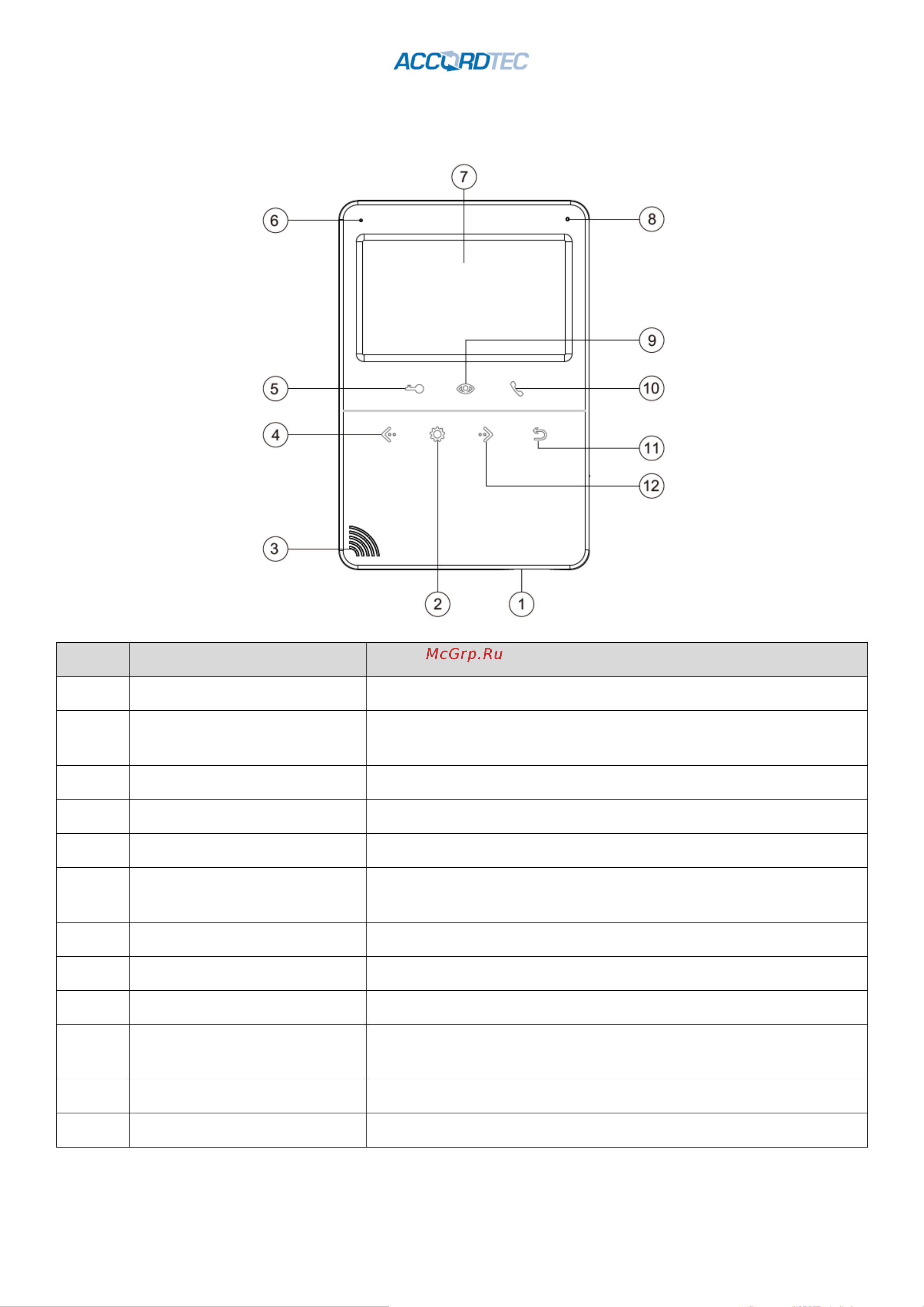 Accordtec AT-VD 432C WH [4/12] Название компонентов и их функции