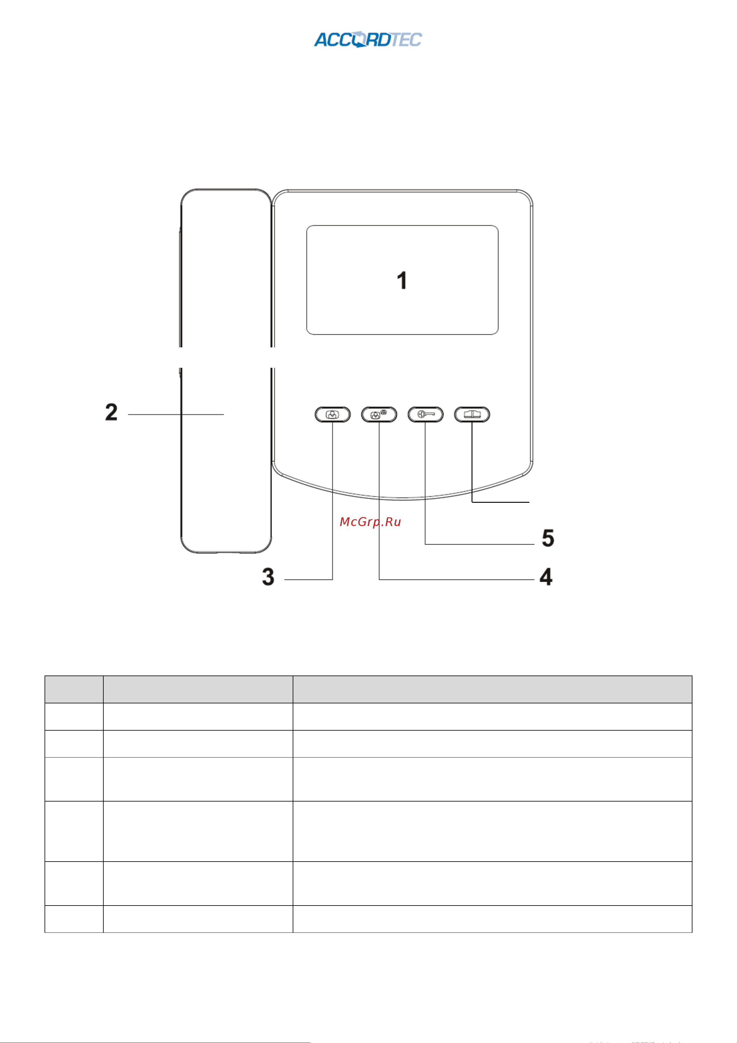 Accordtec AT-VD433C WH [4/9] Название компонентов и их функции