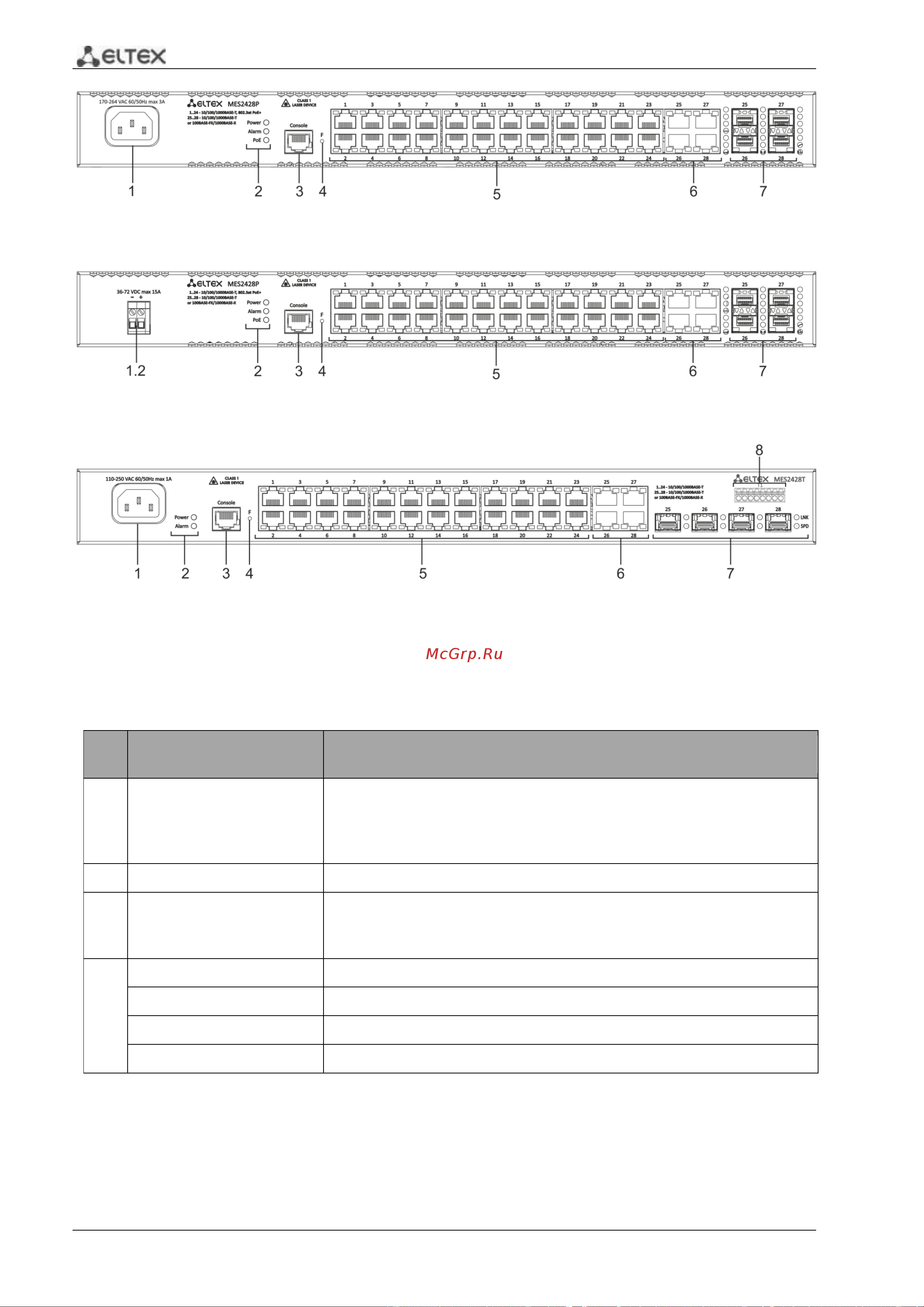 Eltex MES2408CP [30/169] Рисунок 16 передняя панель mes2428t