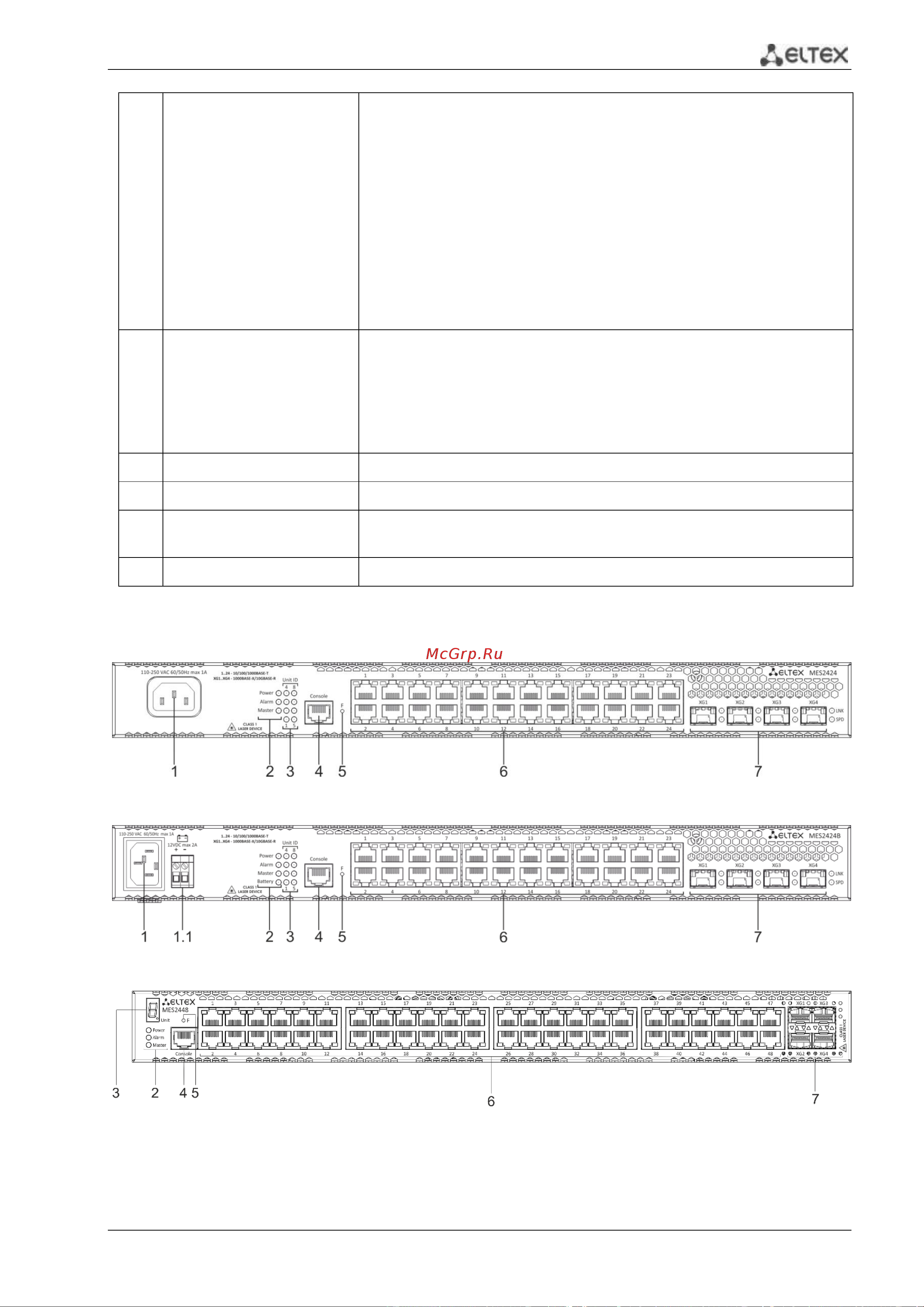 Eltex MES2408CP [31/169] Ethernet коммутаторы серий mes14xx mes24xx mes3708p 31
