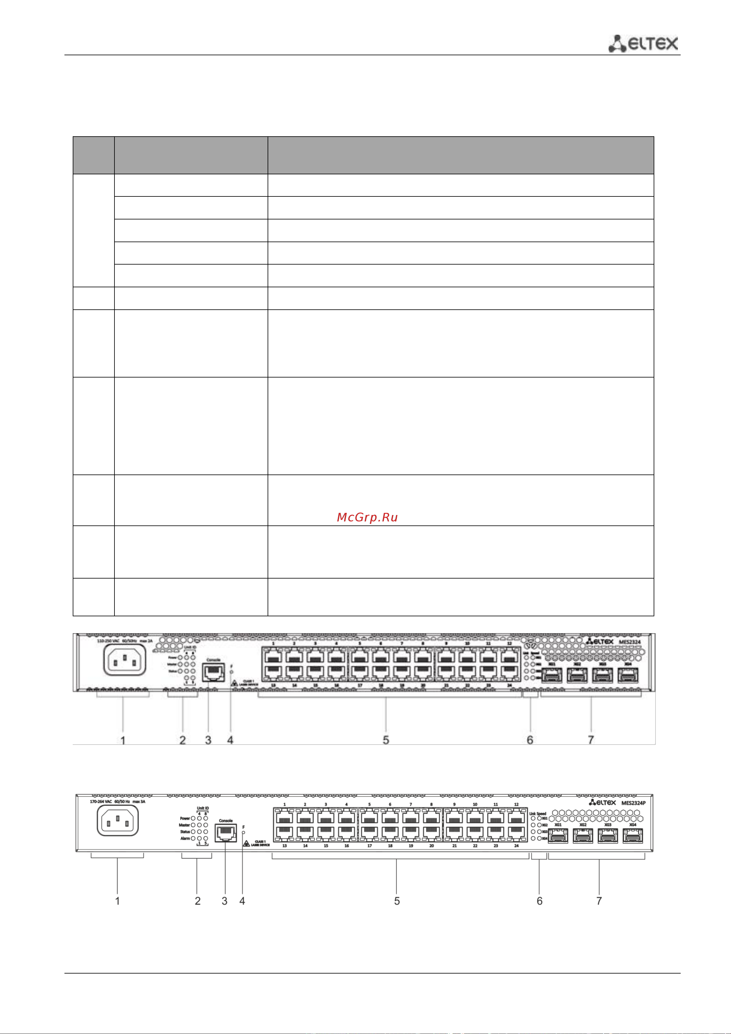 Eltex MES2328I [39/373] Ethernet коммутаторы серий mes23xx mes33xx mes35xx mes53xx 39