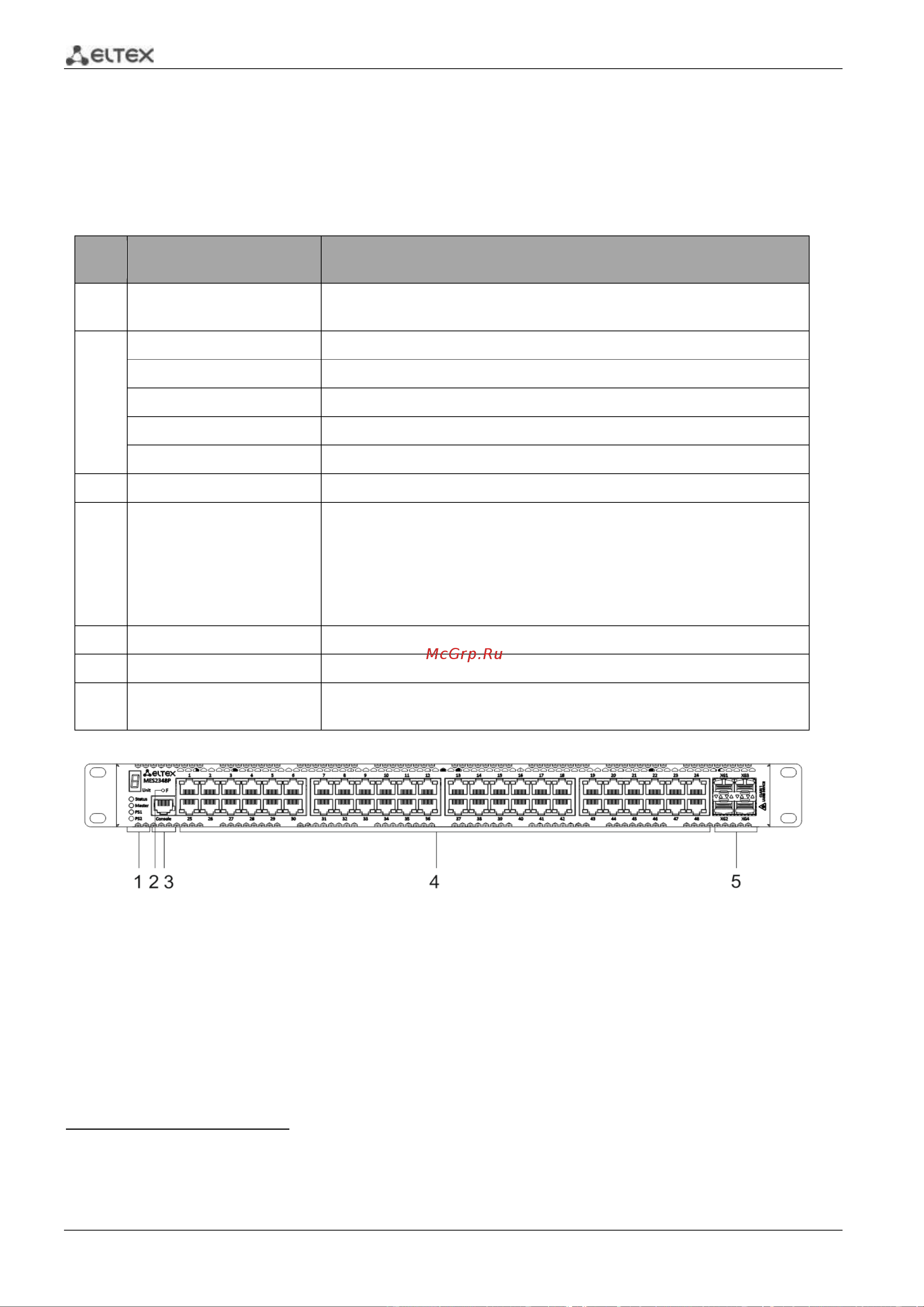 Eltex MES2328I [40/373] Mes2324p mes2324p acw