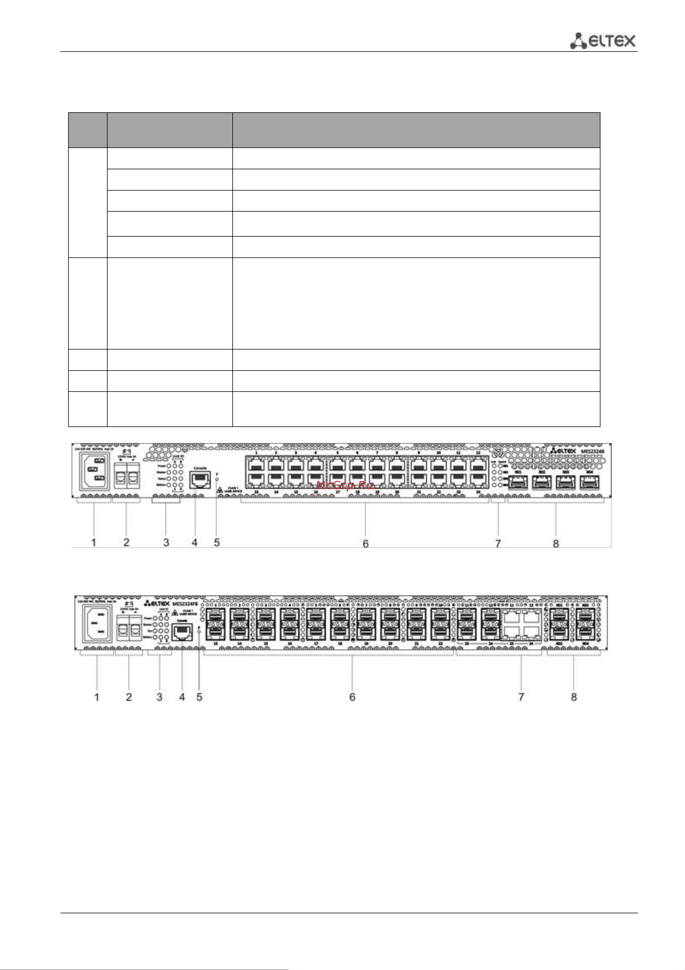 Eltex MES2328I [41/373] Ethernet коммутаторы серий mes23xx mes33xx mes35xx mes53xx 41
