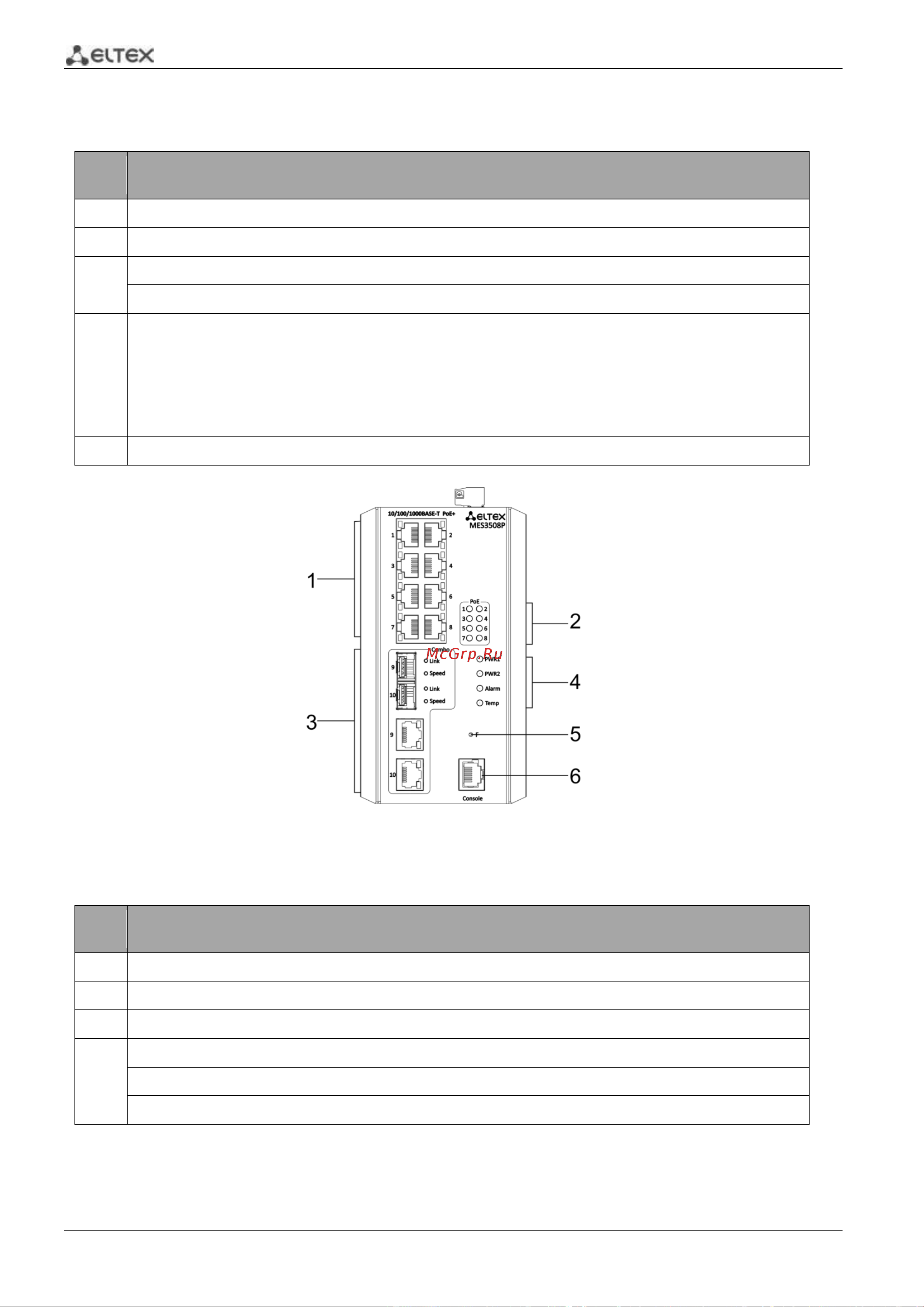 Eltex MES2328I [46/373] Ethernet коммутаторы серий mes23xx mes33xx mes35xx mes53xx