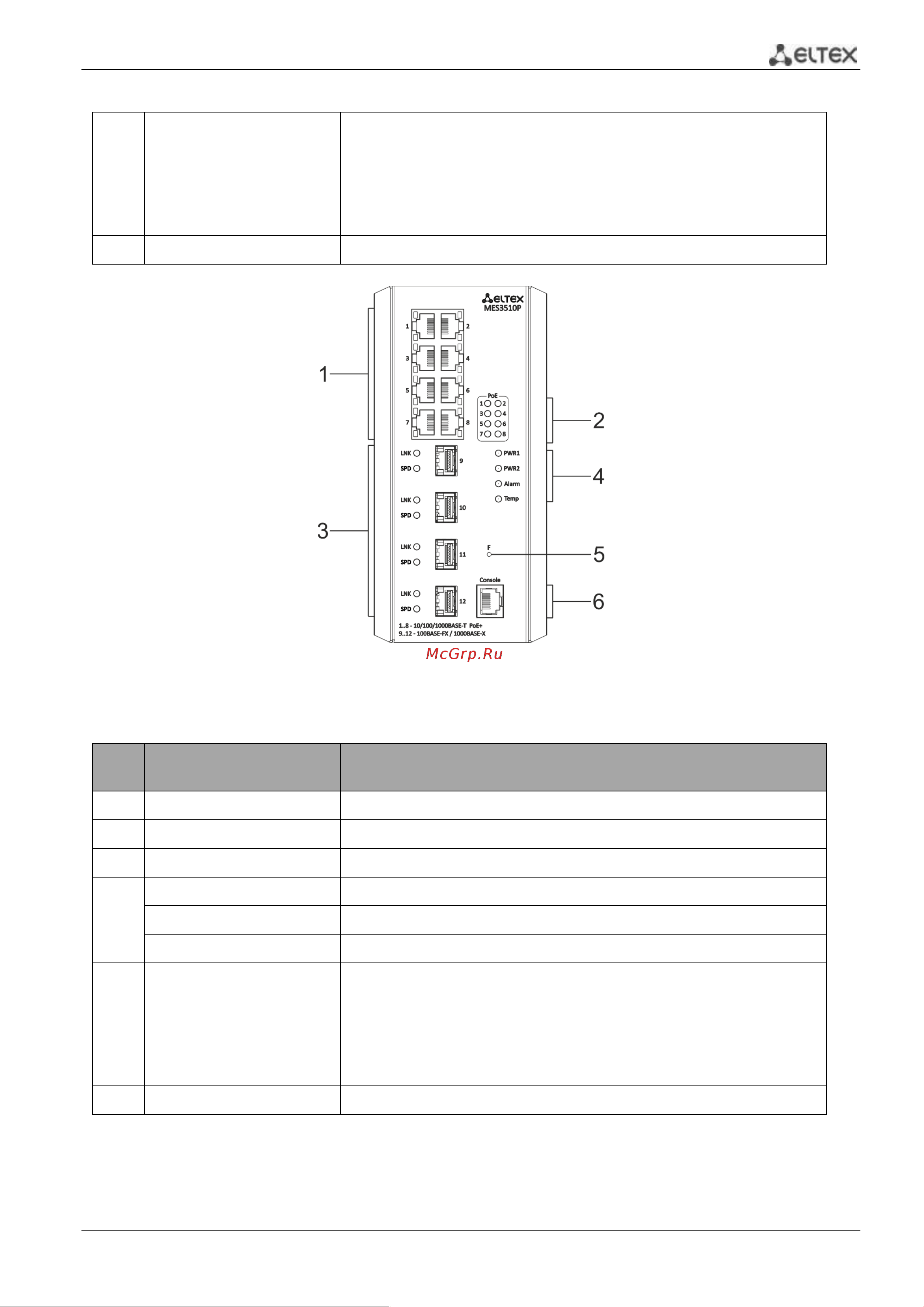 Eltex MES2328I [47/373] Ethernet коммутаторы серий mes23xx mes33xx mes35xx mes53xx 47