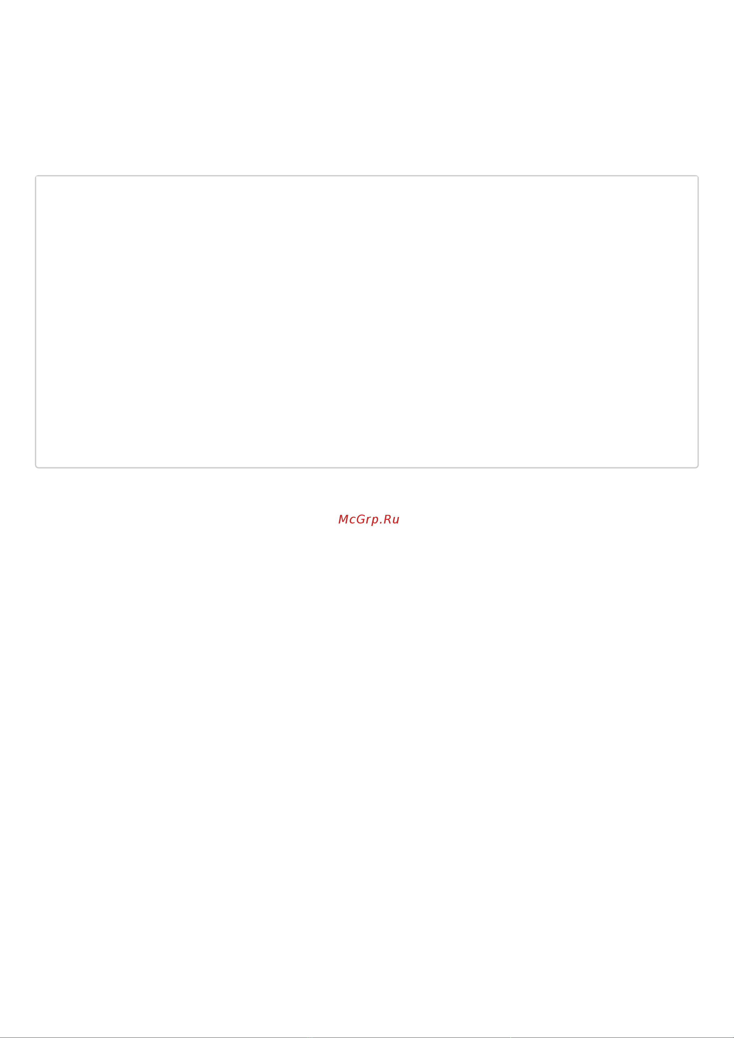 Eltex ESR-1511 [1319/1395] Show interfaces bridge switch communities summary