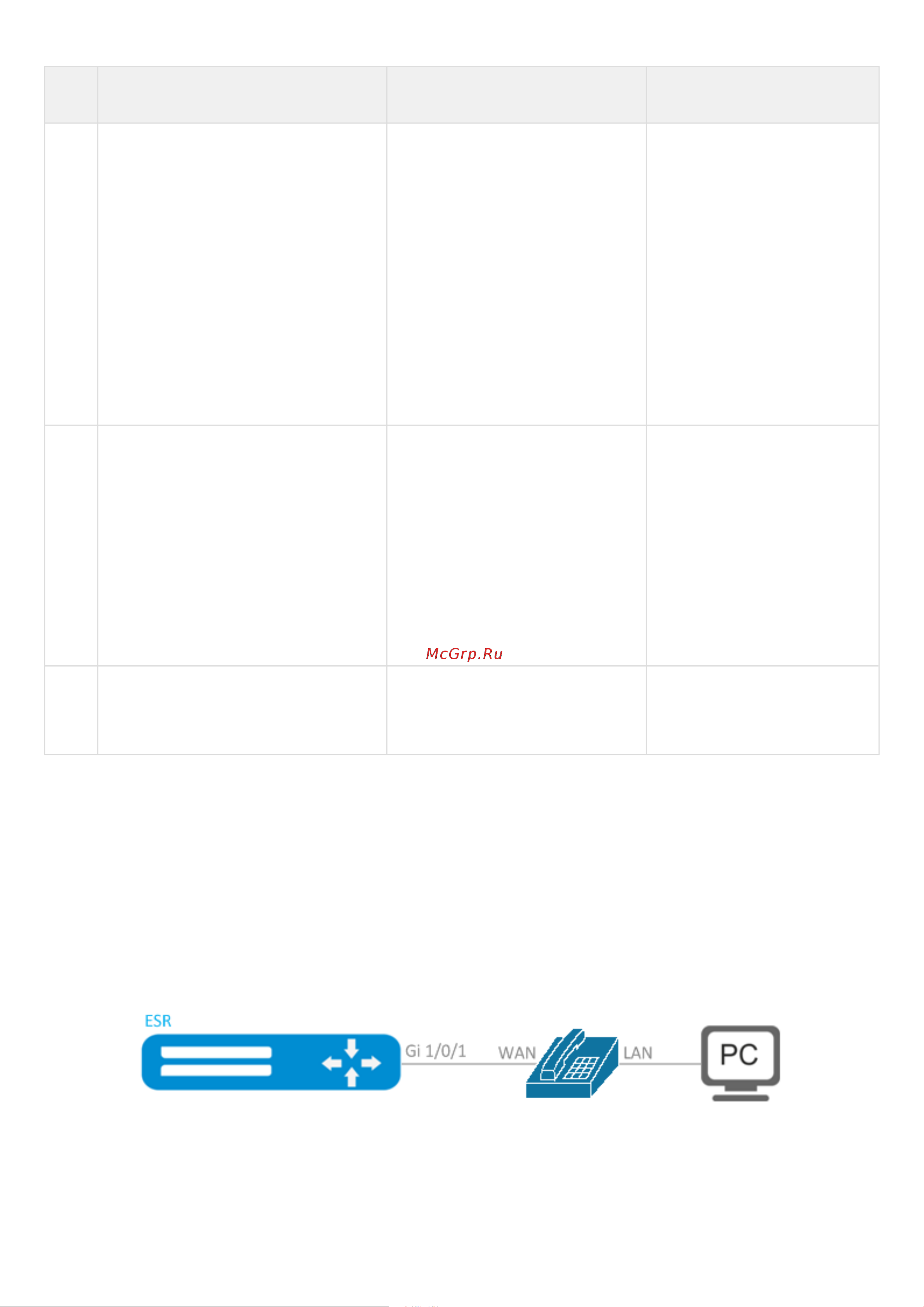 Eltex ESR-3100 [107/600] Пример настройки voice vlan