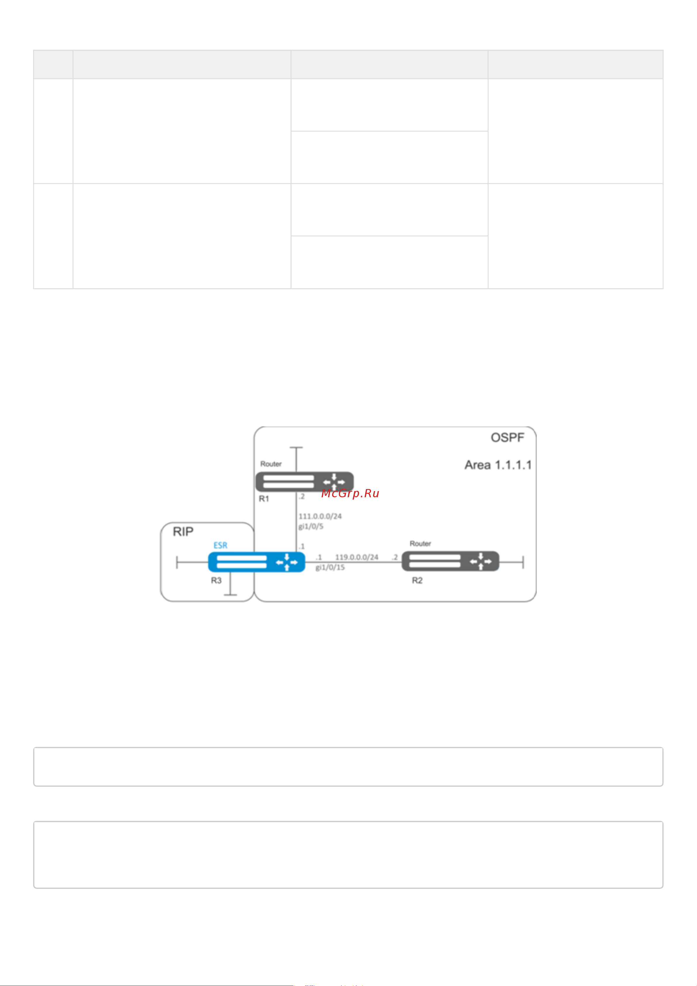 Eltex ESR-1511 [247/600] Пример настройки ospf