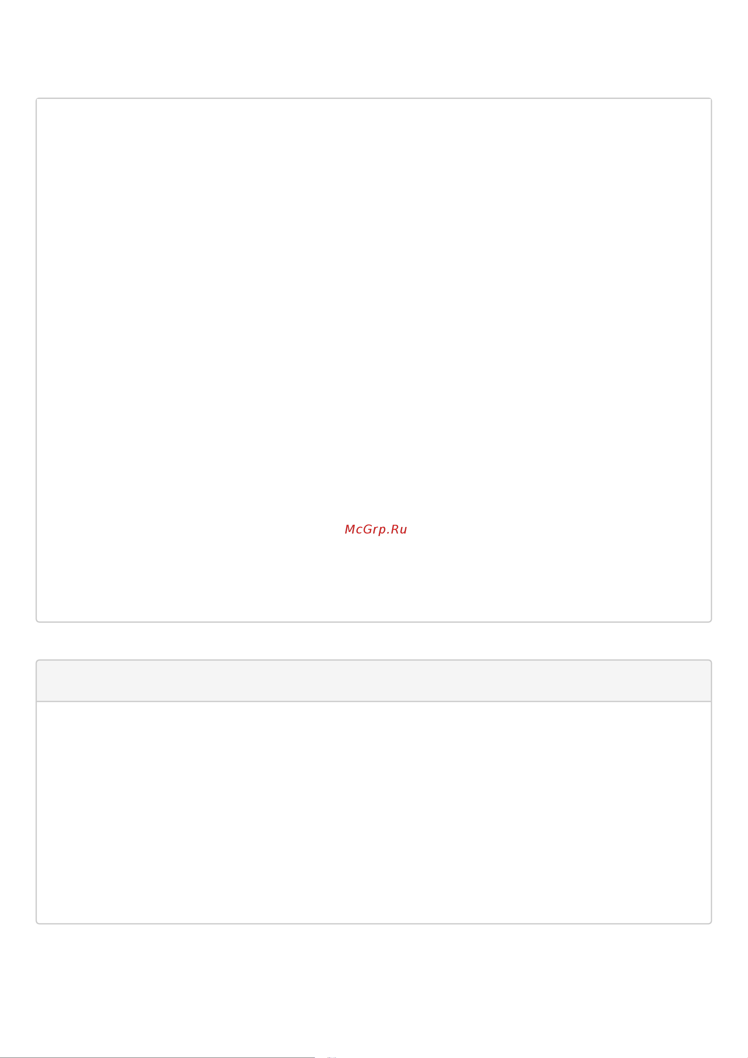 Eltex ESR-1511 [333/600] Настроим bgp route reflector для address family l2vpn