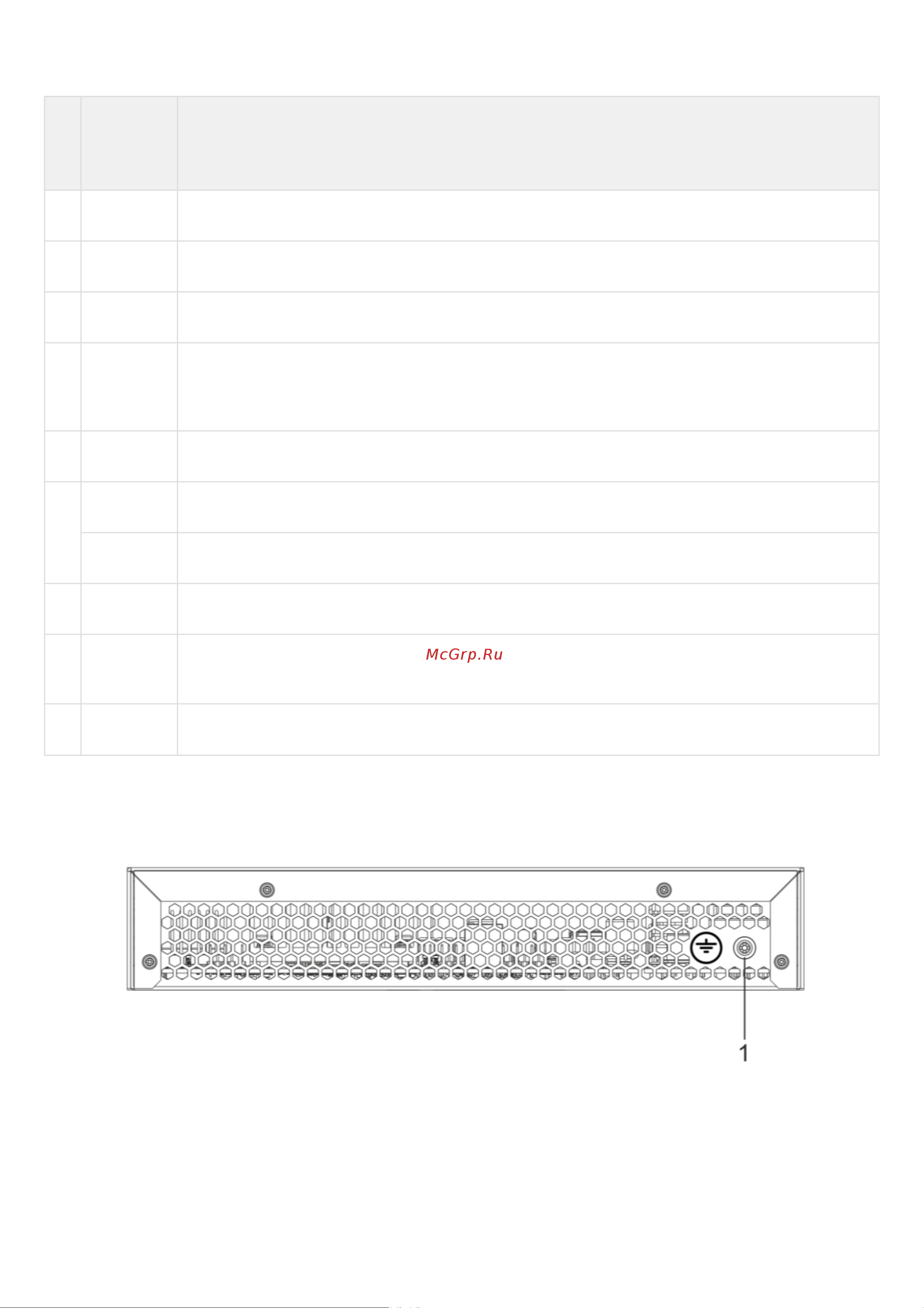 Eltex ESR-1511 [55/600] В таблице 28 приведен перечень разъемов расположенных на задней панели маршрутизатора