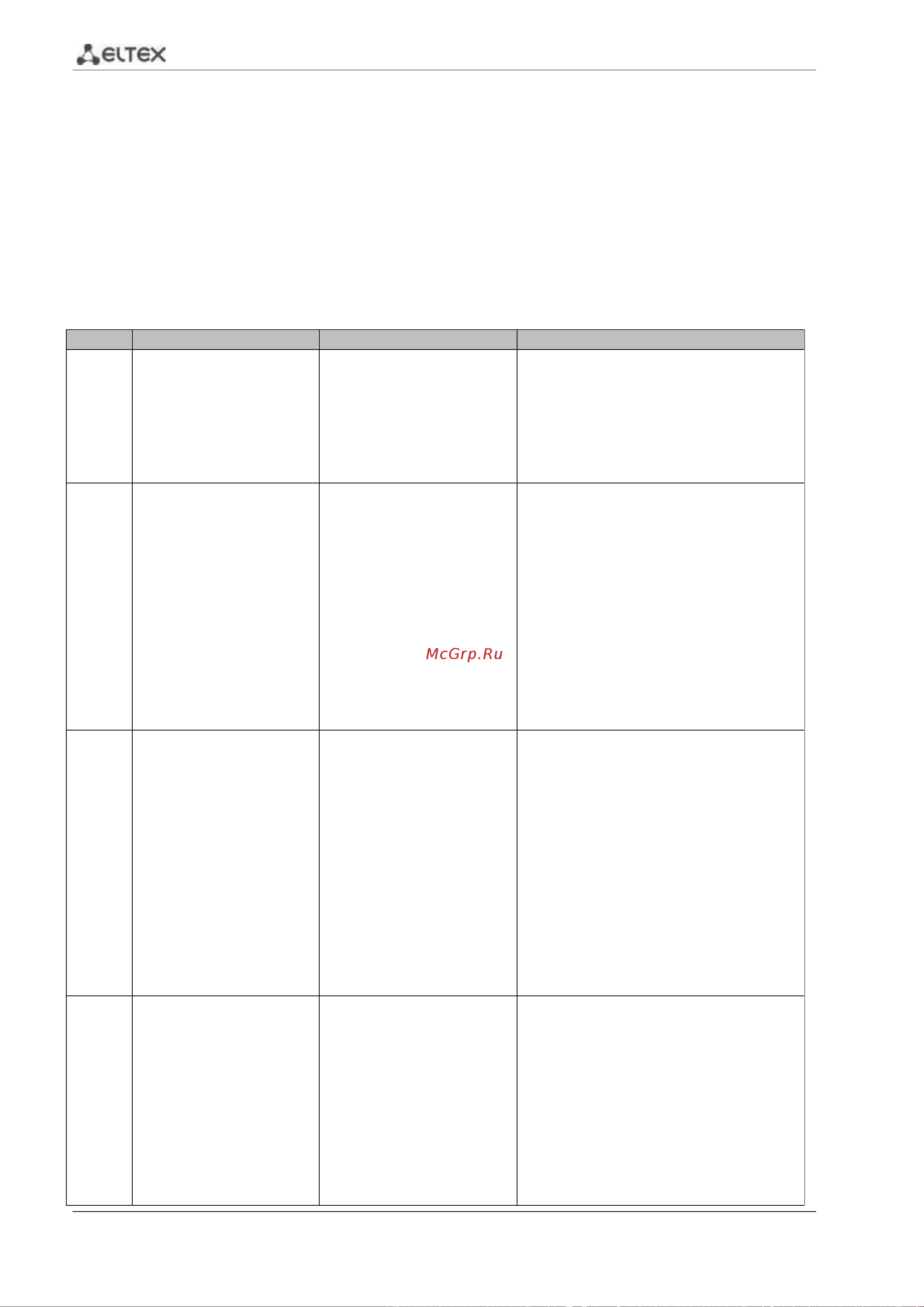 Eltex ESR-1000 FSTEC [196/236] Настройка qos