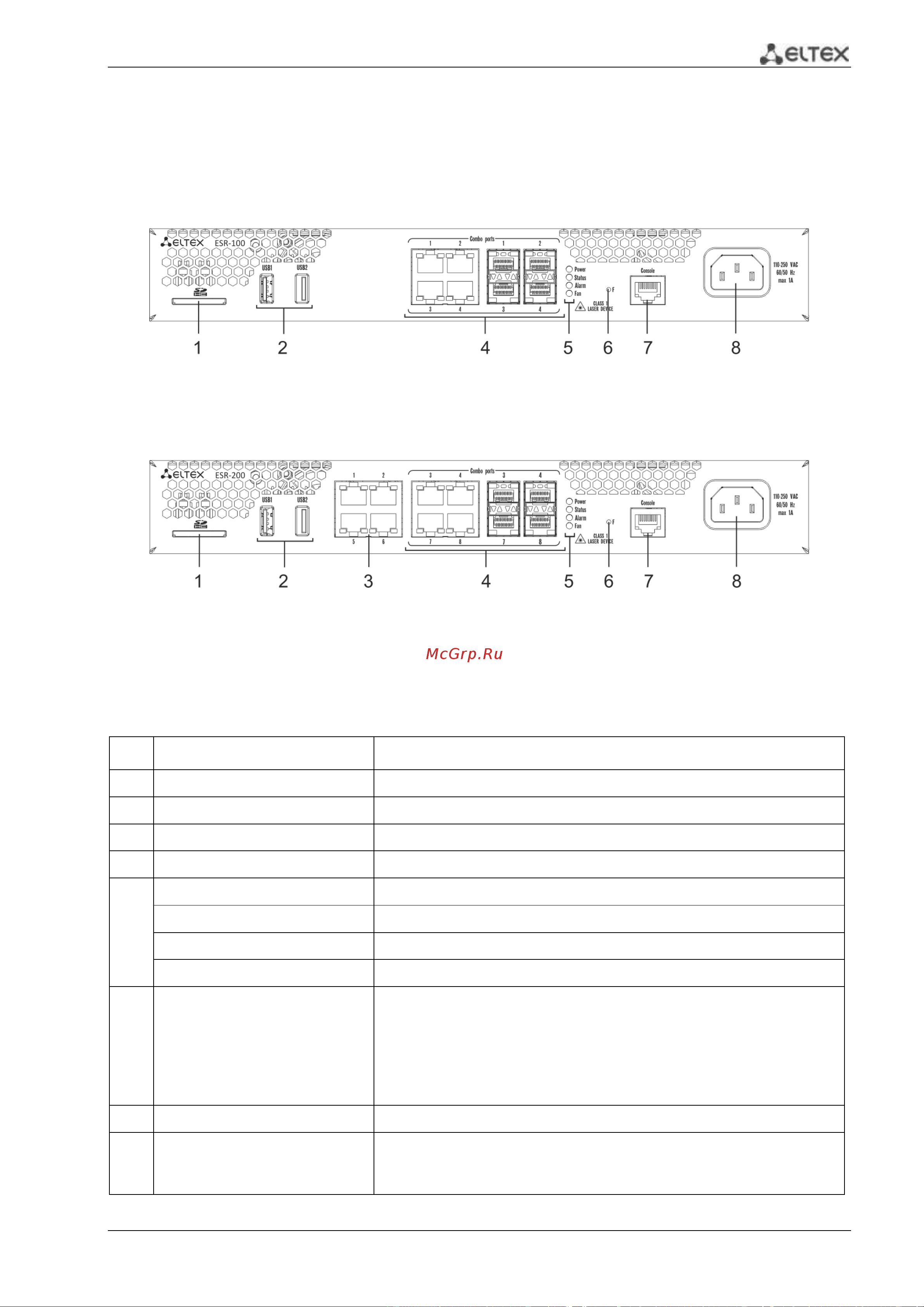 Eltex ESR-100-ST [15/92] Конструктивное исполнение esr 100 st esr 200 st
