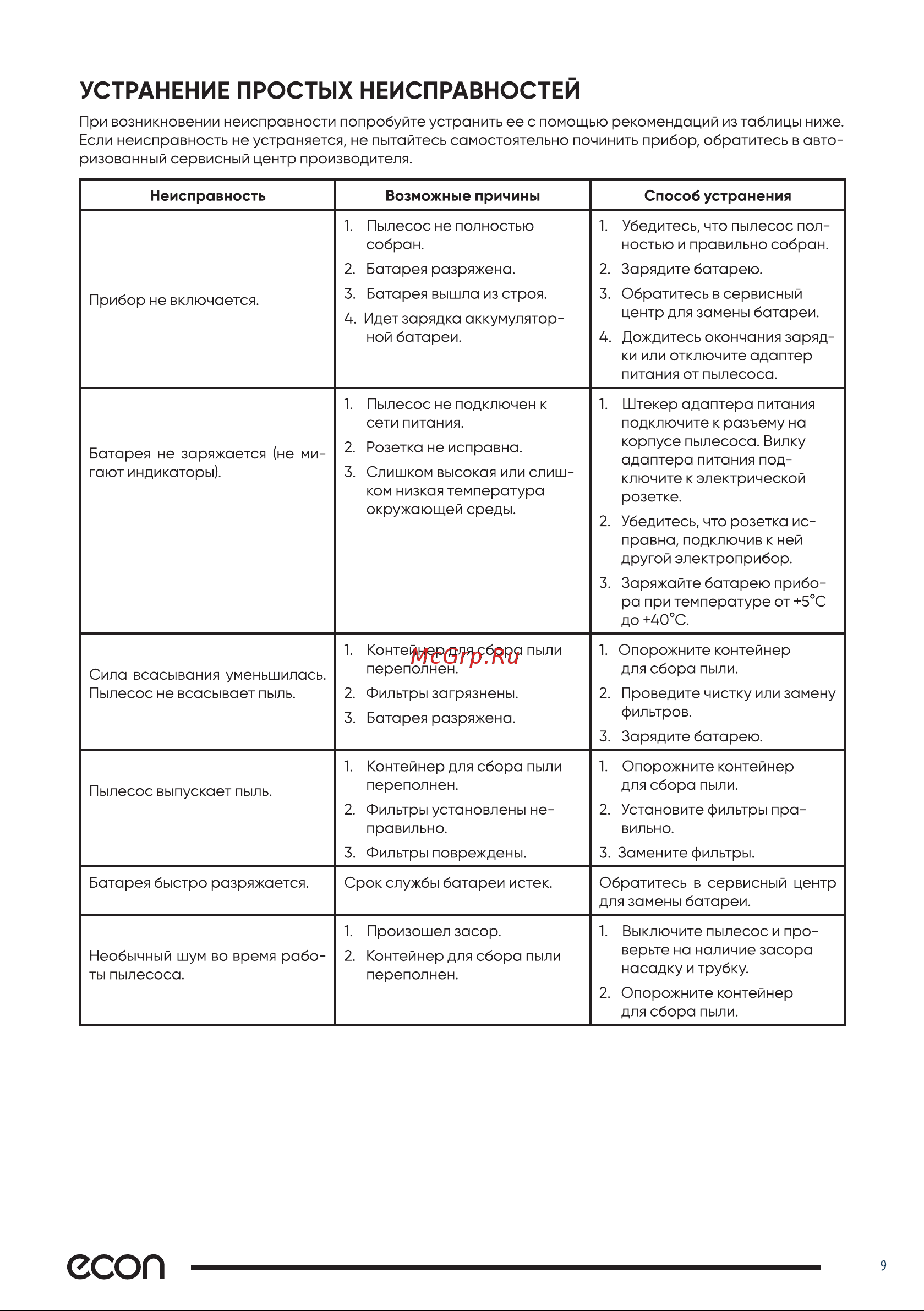 ECON ECO-108VS белый/синий Инструкция по эксплуатации онлайн [9/12] 790708