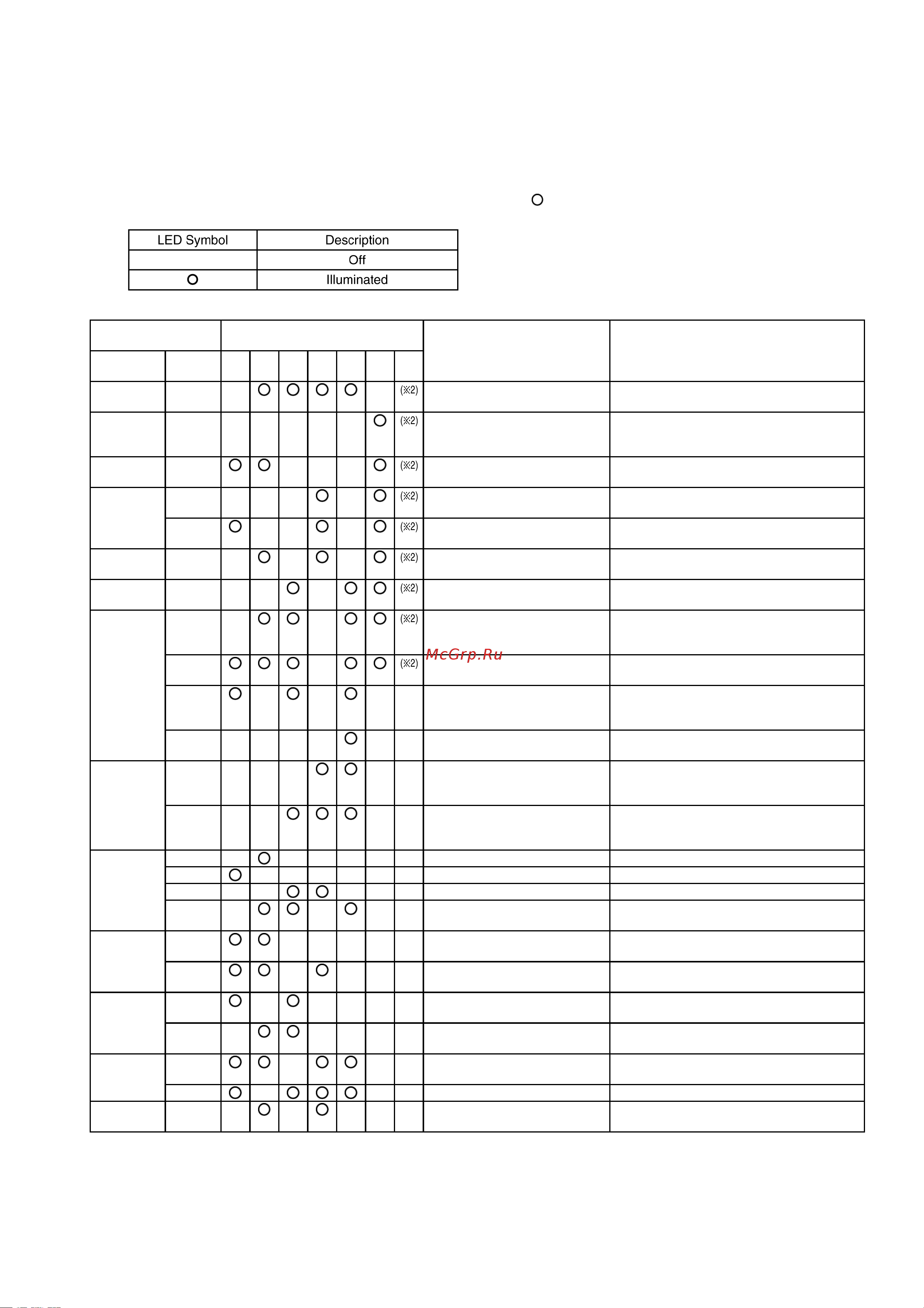 Panasonic CS-F24DTE5 [101/150] Self diagnosis error code table