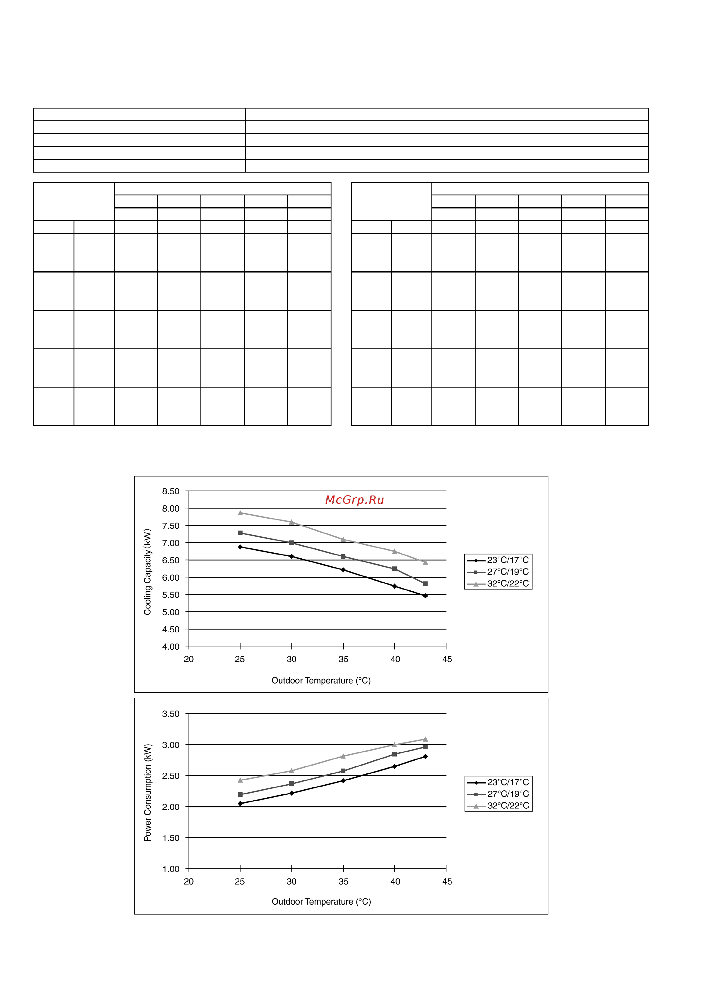 Panasonic CS-F43DTE5 / CU-B43DBE8 [106/150] Capacity and power consumption