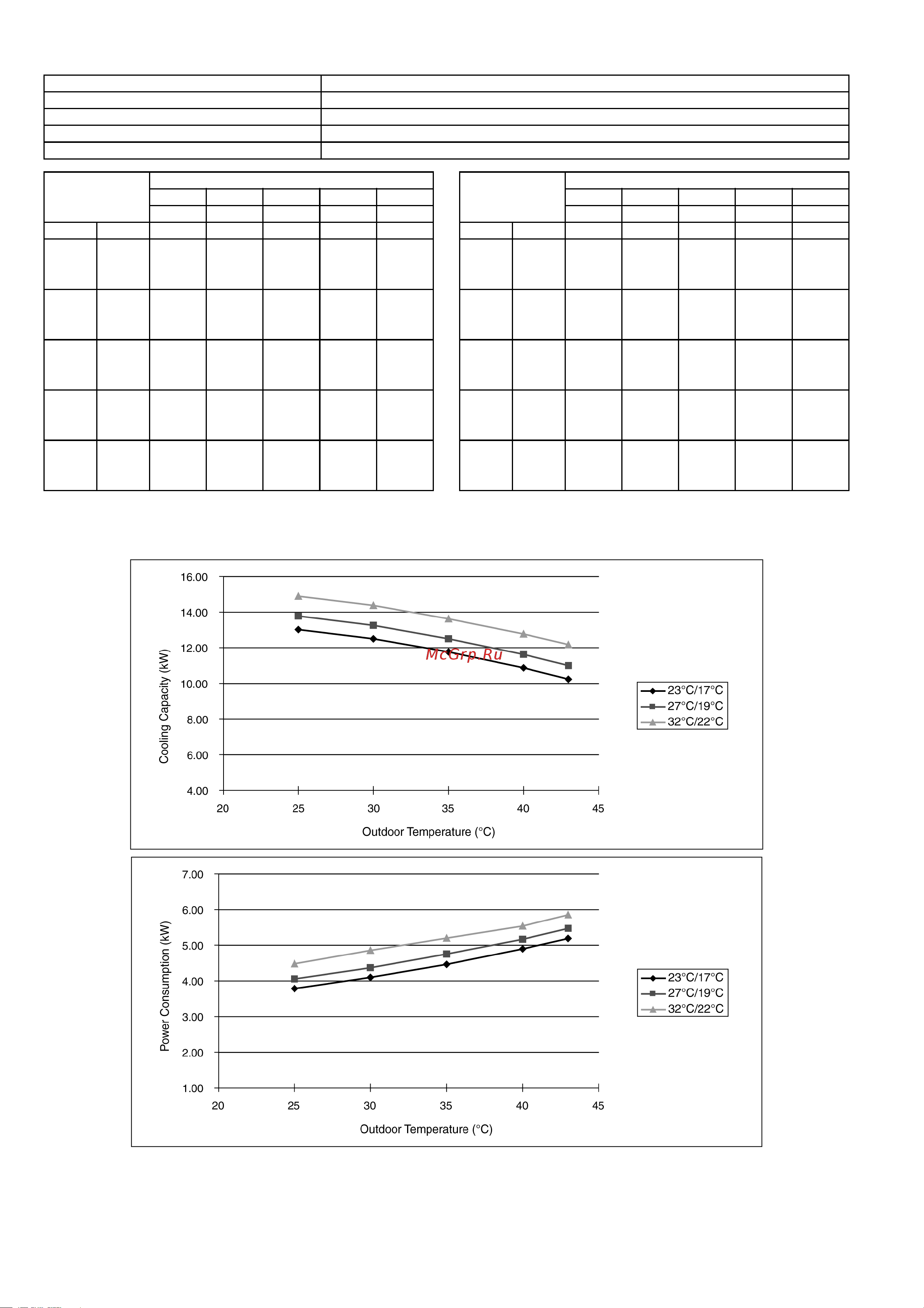 Panasonic CS-F43DTE5 / CU-B43DBE8 [110/150] Ipt cooling power consumption