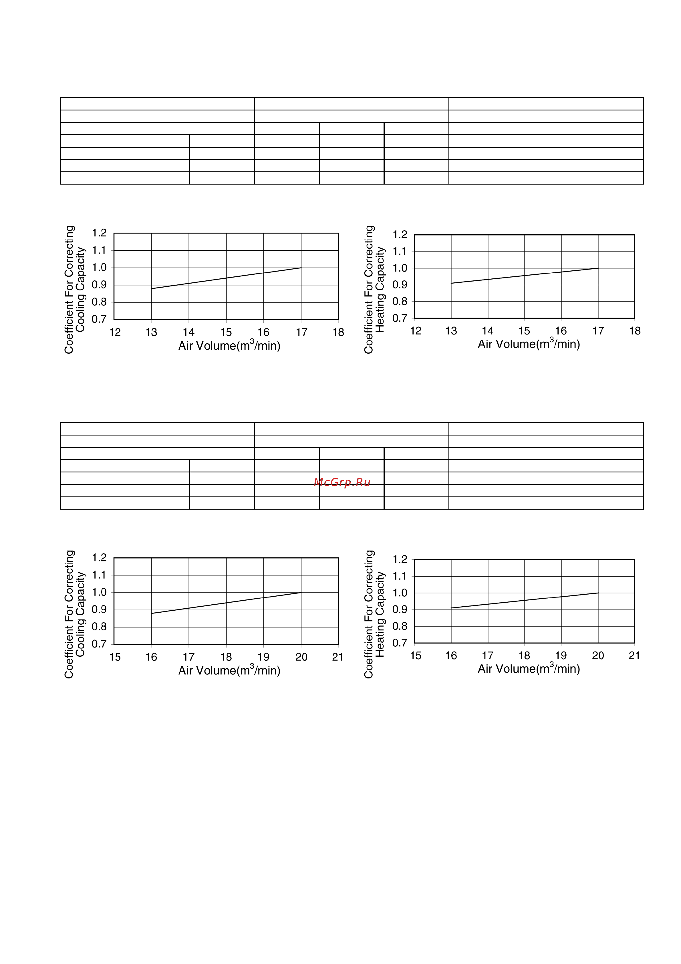 Panasonic CS-F43DTE5 [127/150] Fan performance