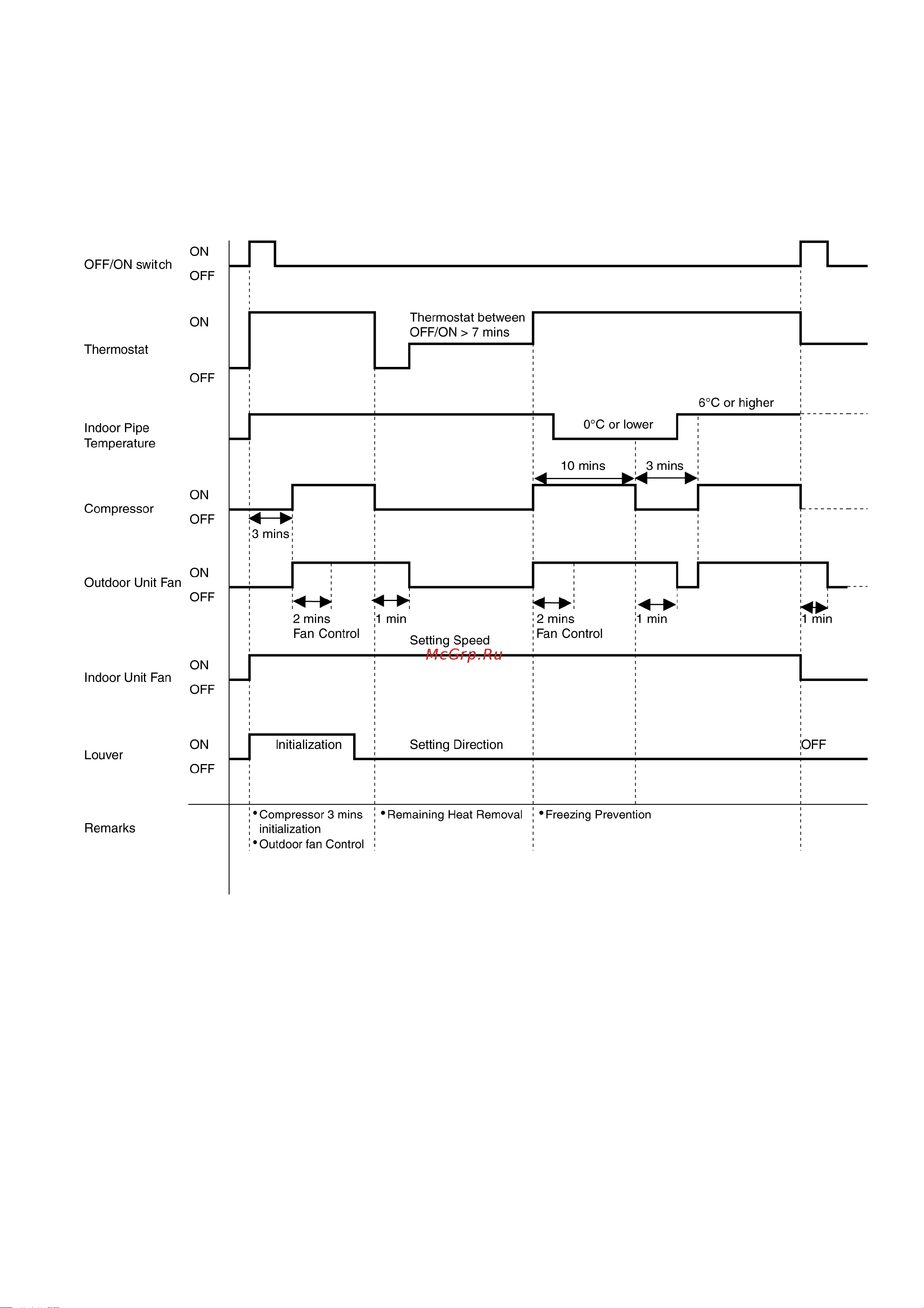 Panasonic CS-F43DTE5 / CU-B43DBE8 [33/150] Operation details