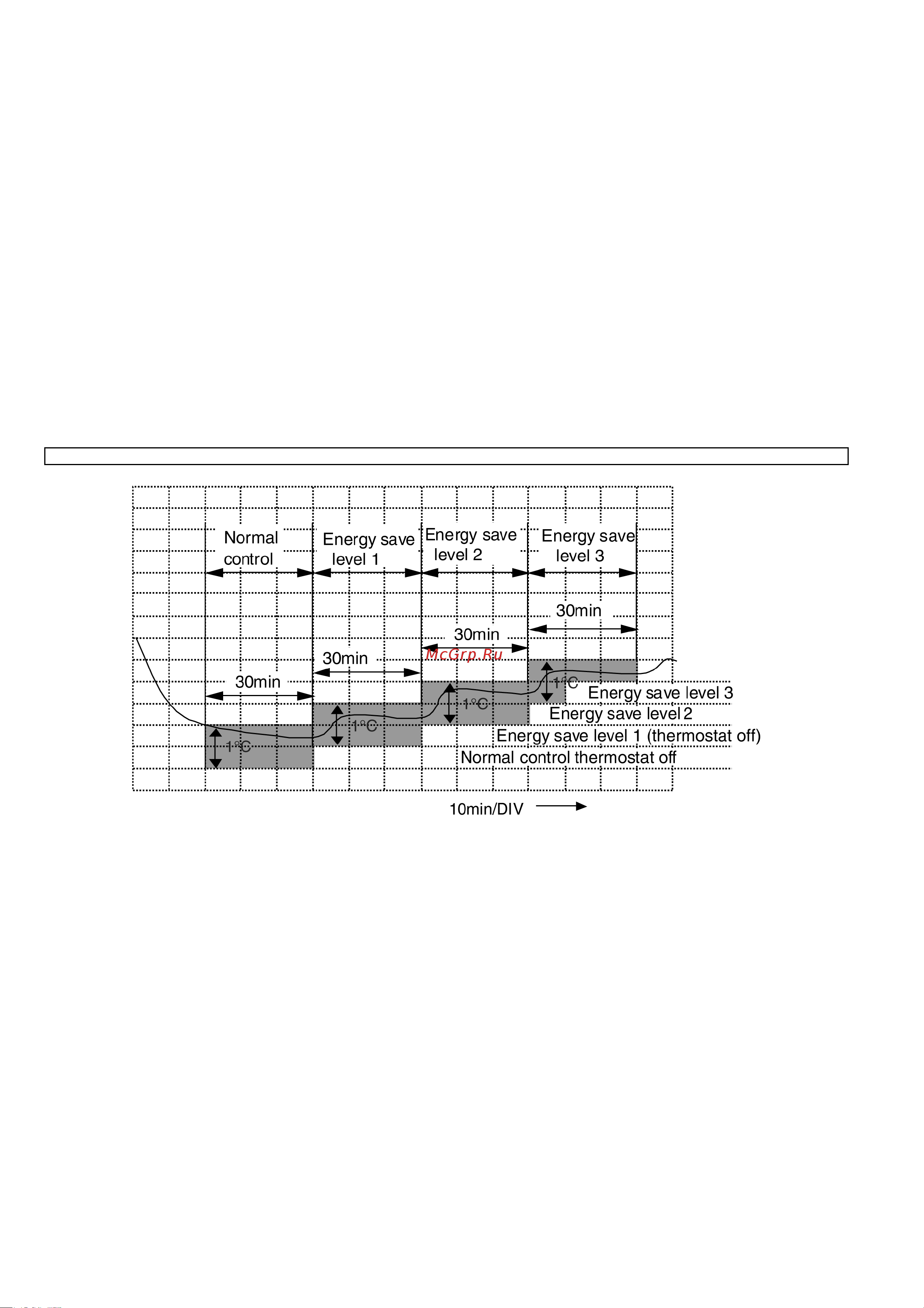 Panasonic CS-F50DTE5 / CU-B50DBE8 [38/150] Hot start operation control