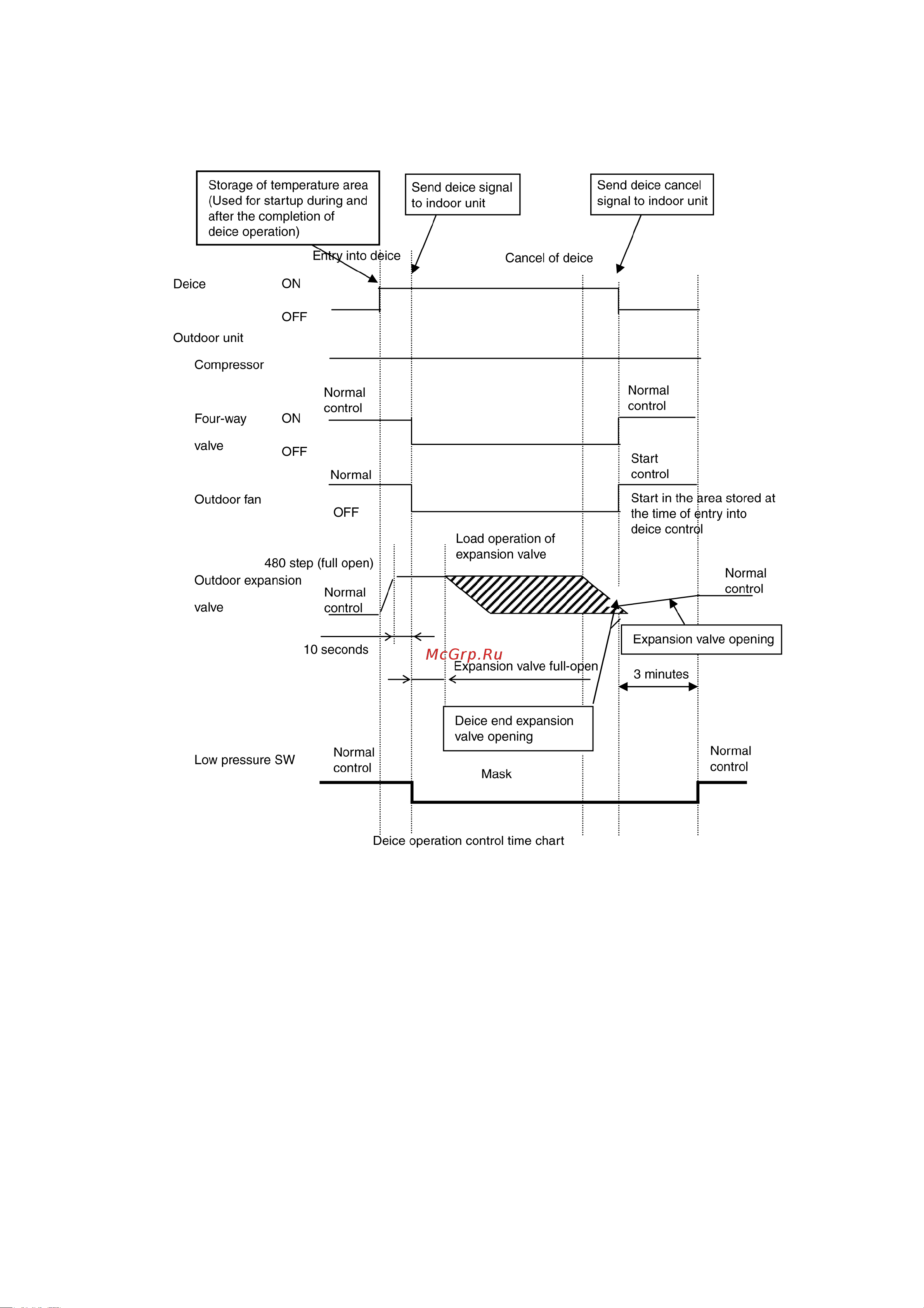 Panasonic CS-F43DTE5 / CU-B43DBE8 [39/150] Outdoor fan remaining heat removal control