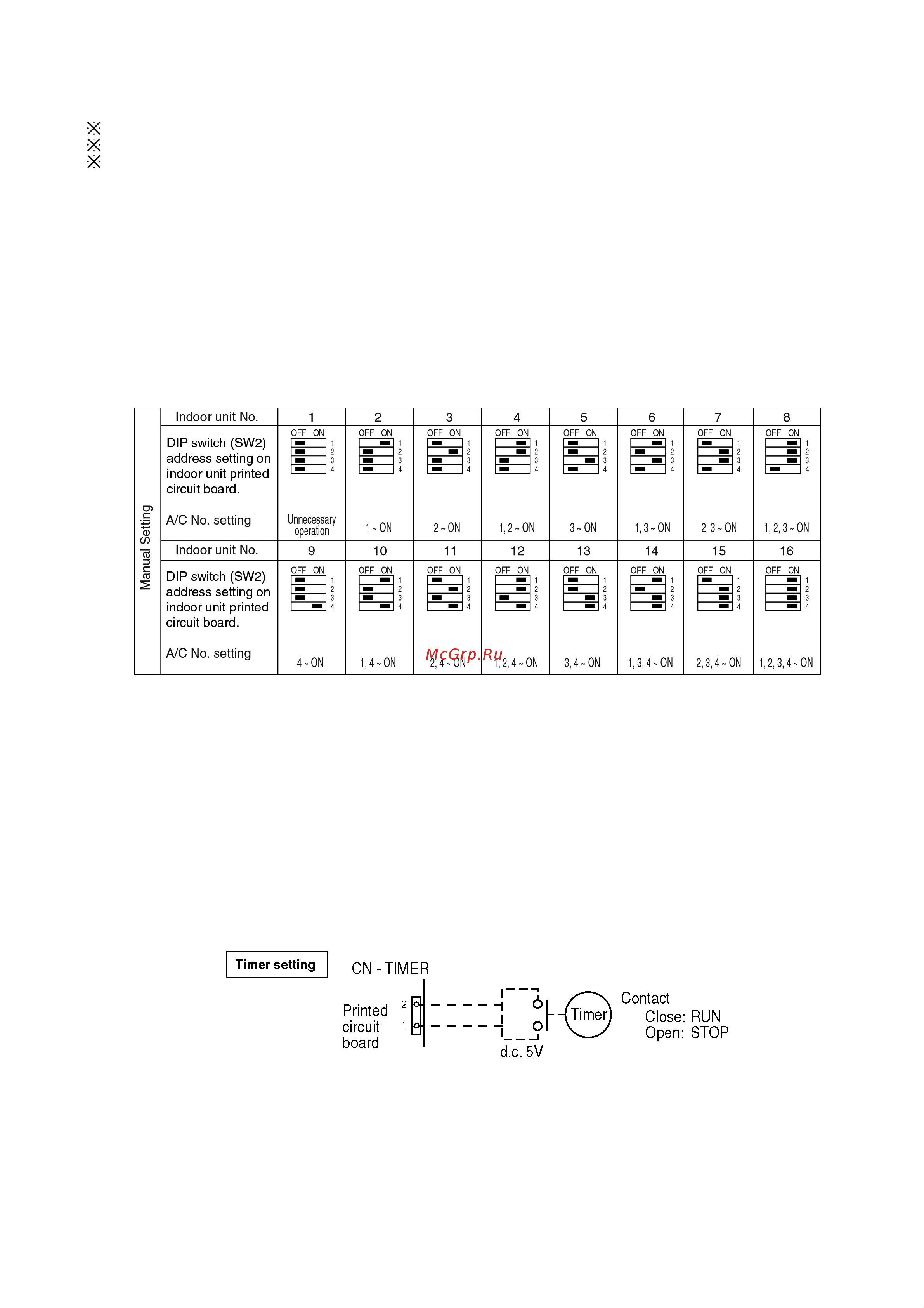Panasonic CS-F43DTE5 / CU-B43DBE8 [53/150] 0 precautions in test run