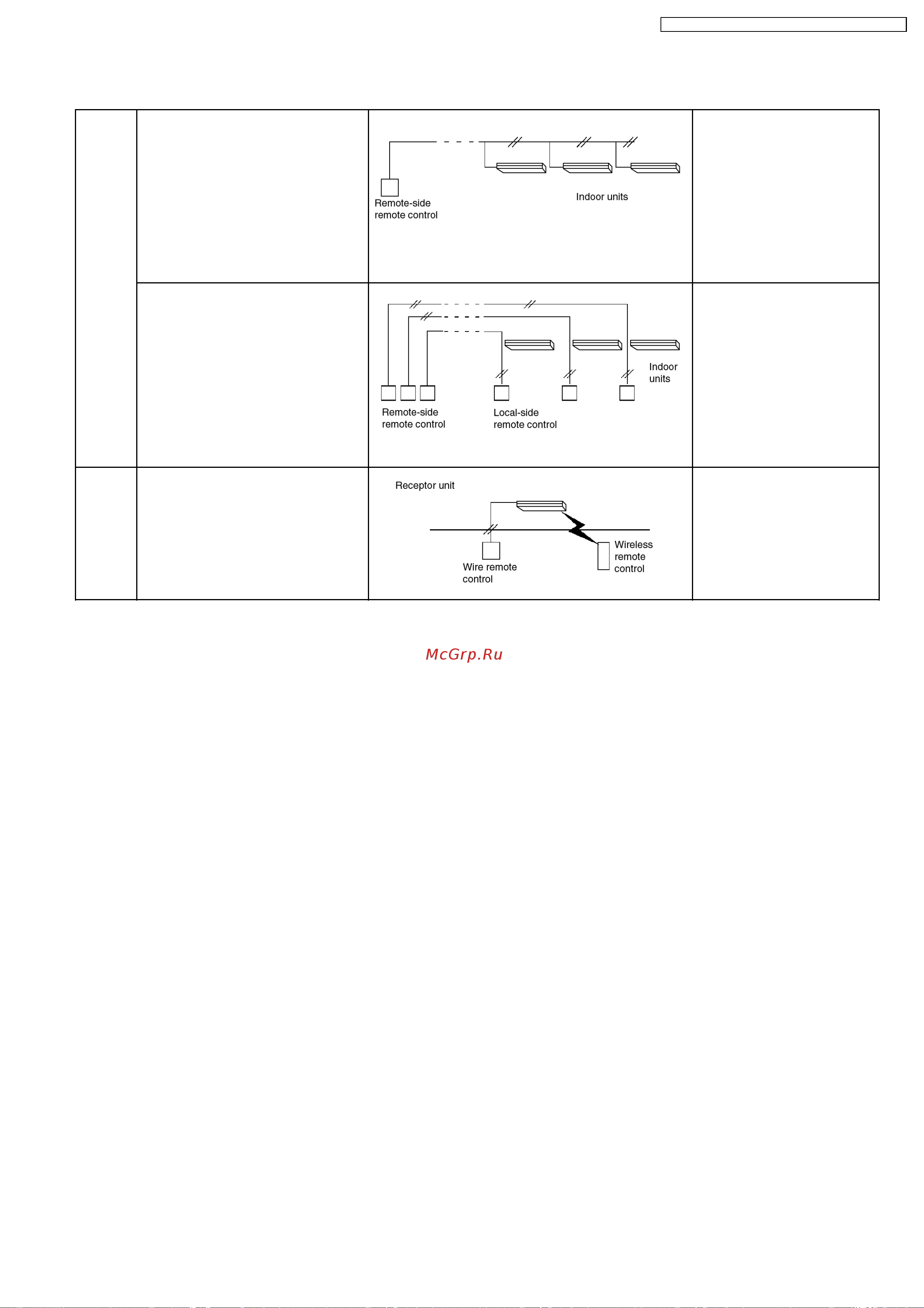 Panasonic CS-F28DTE5 / CU-L28DBE5 [11/108] Group control equipment