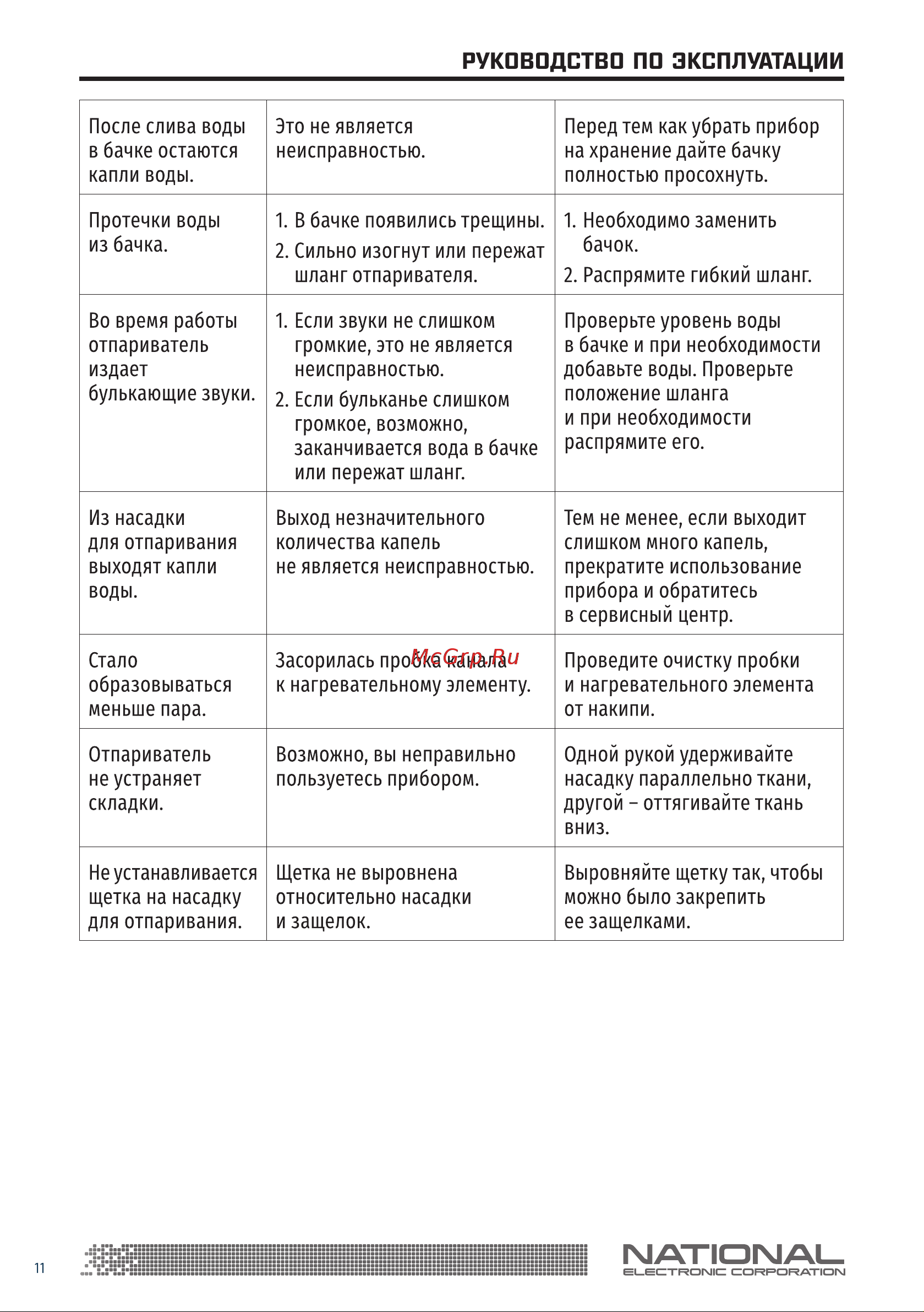 NATIONAL NB-S30101 [11/16] Руководства по