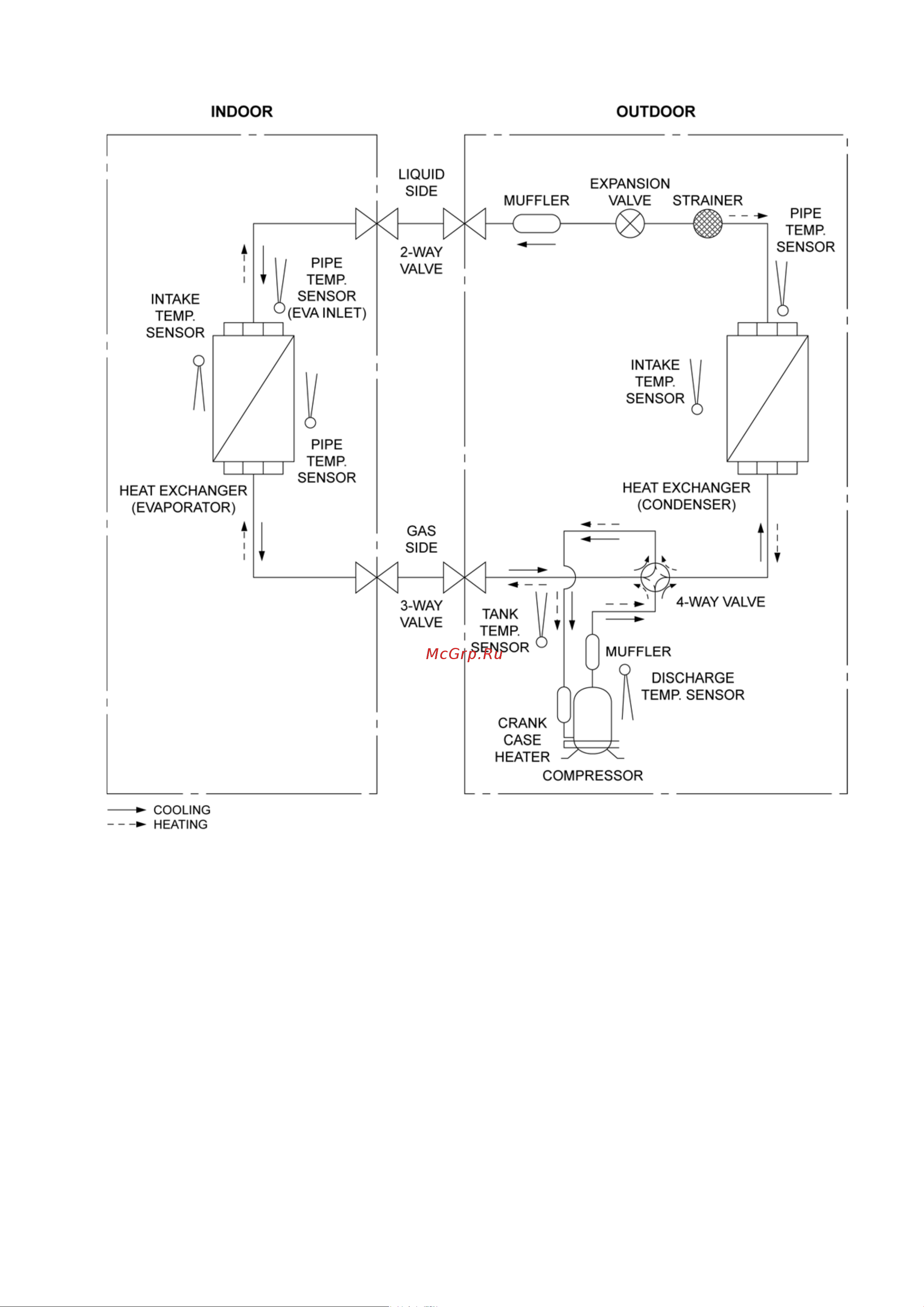 Panasonic CS-XE12NKE-5 / CU-NE12NKE [15/117] Refrigeration cycle diagram
