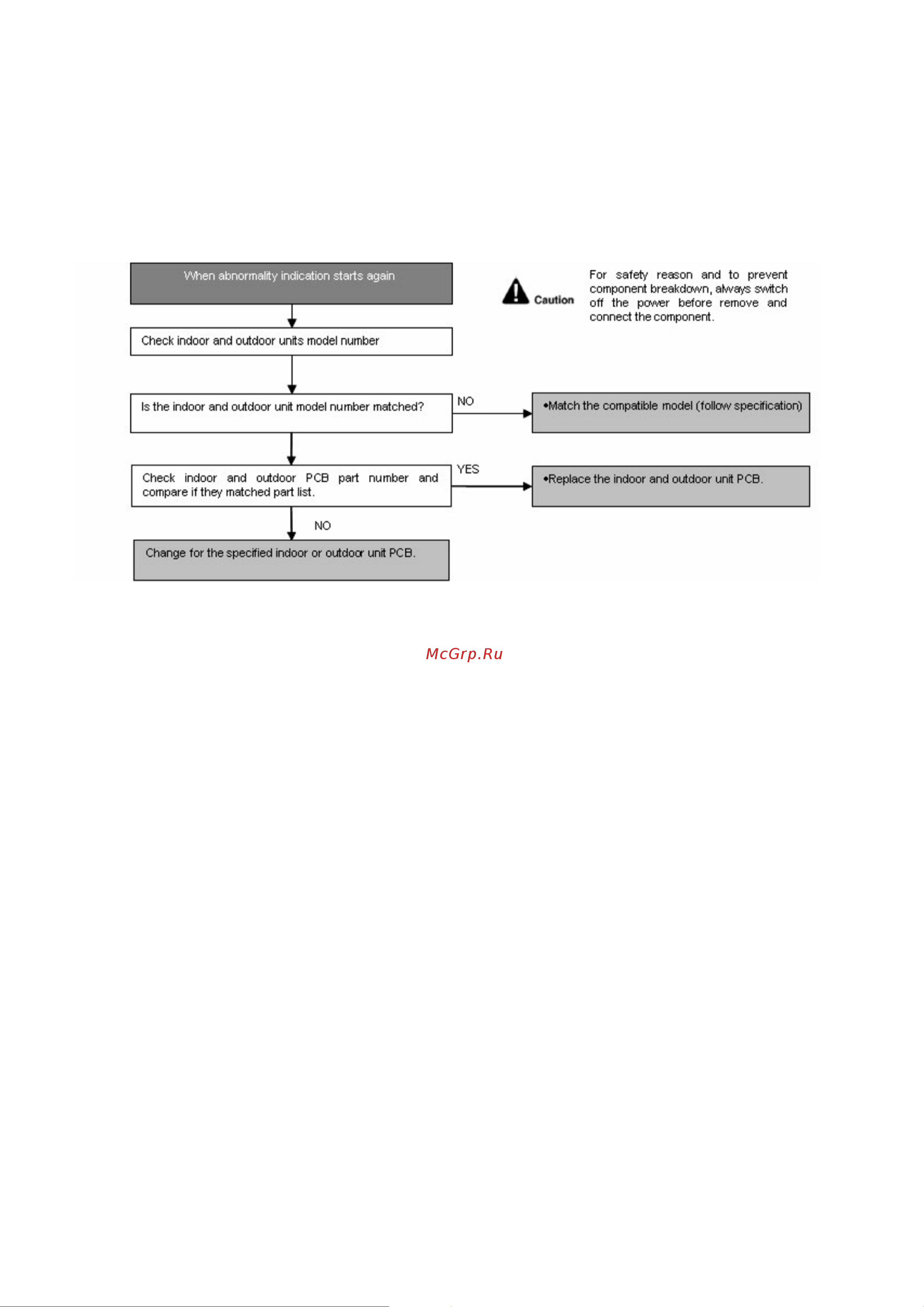Panasonic CS-QE12NKE / CU-QE12NKE [72/117] 4 h33 unspecified voltage between indoor and outdoor