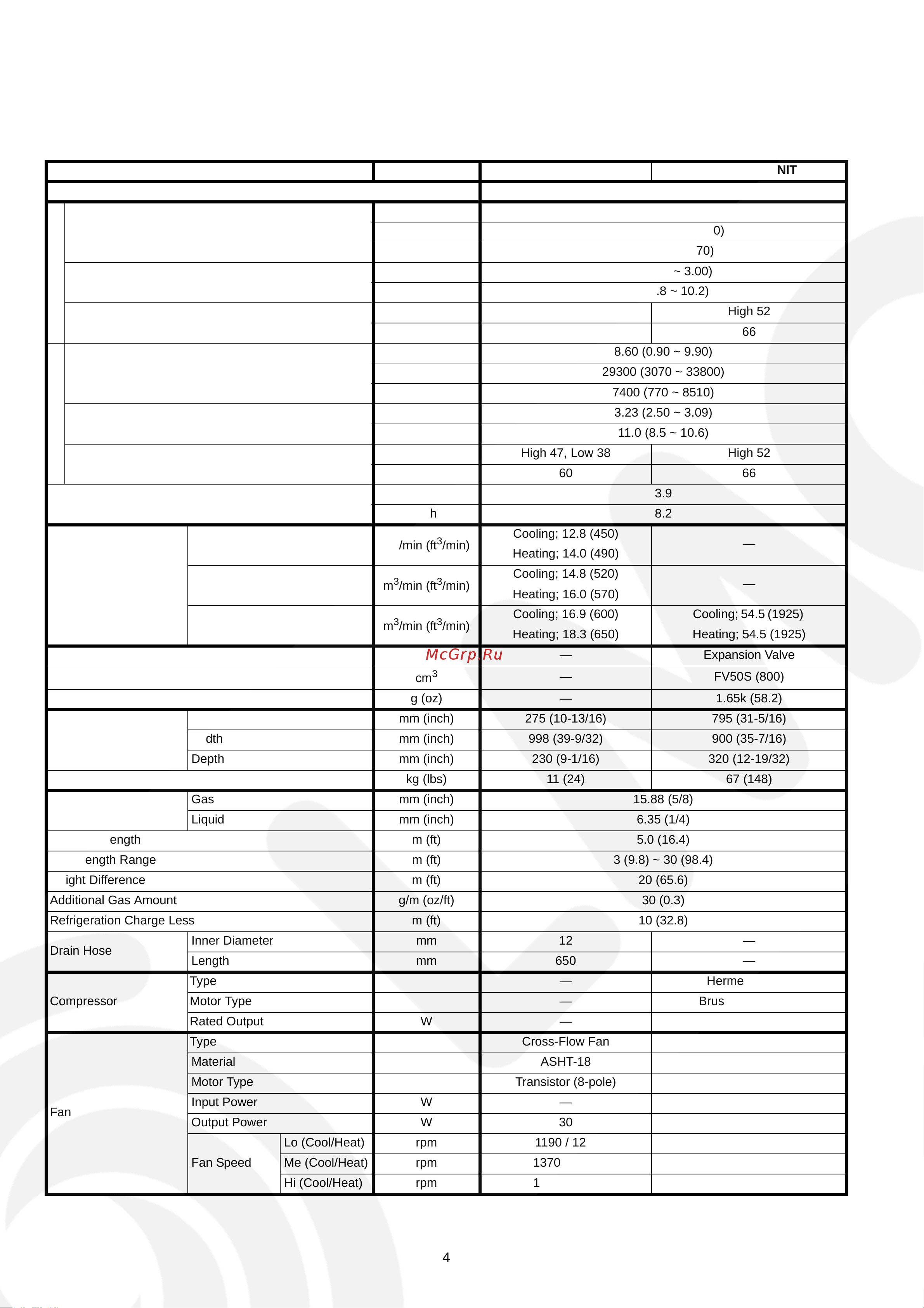 Panasonic CS-E28GKE / CU-E28GKE [4/78] Specifications