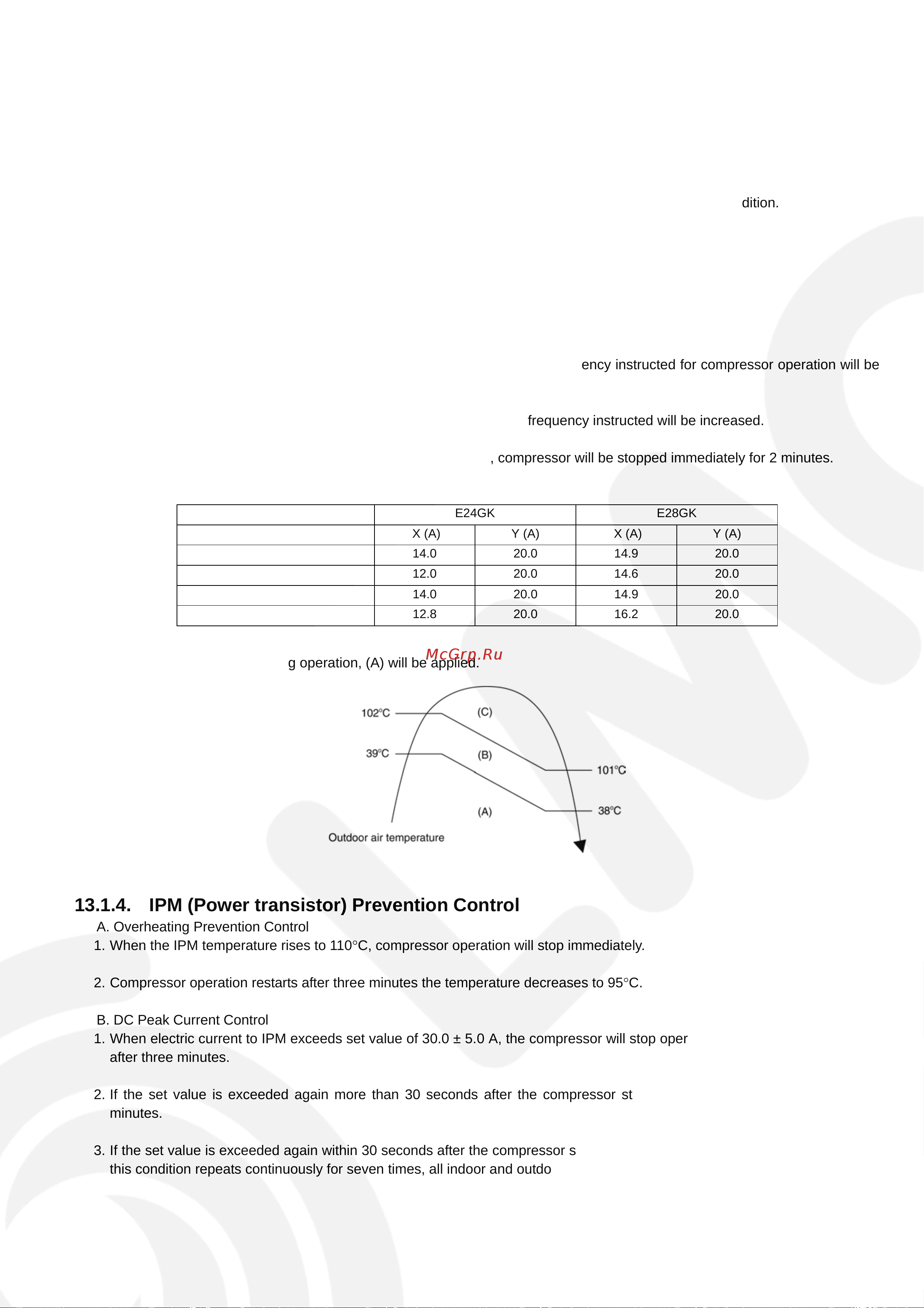 Panasonic CS-E28GKE / CU-E28GKE [41/78] Protection control