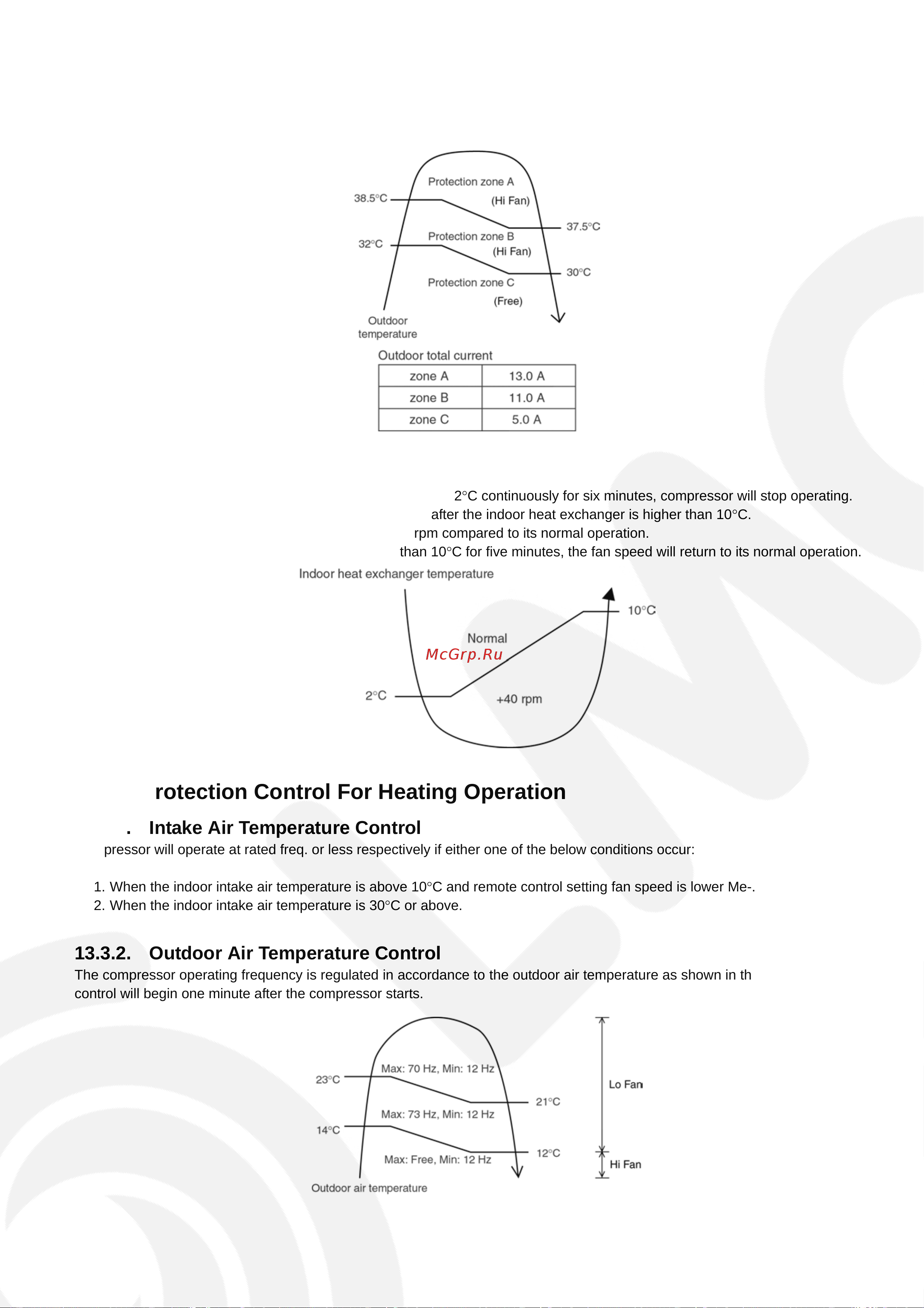Panasonic CS-E28GKE / CU-E28GKE [43/78] Protection control for heating operation