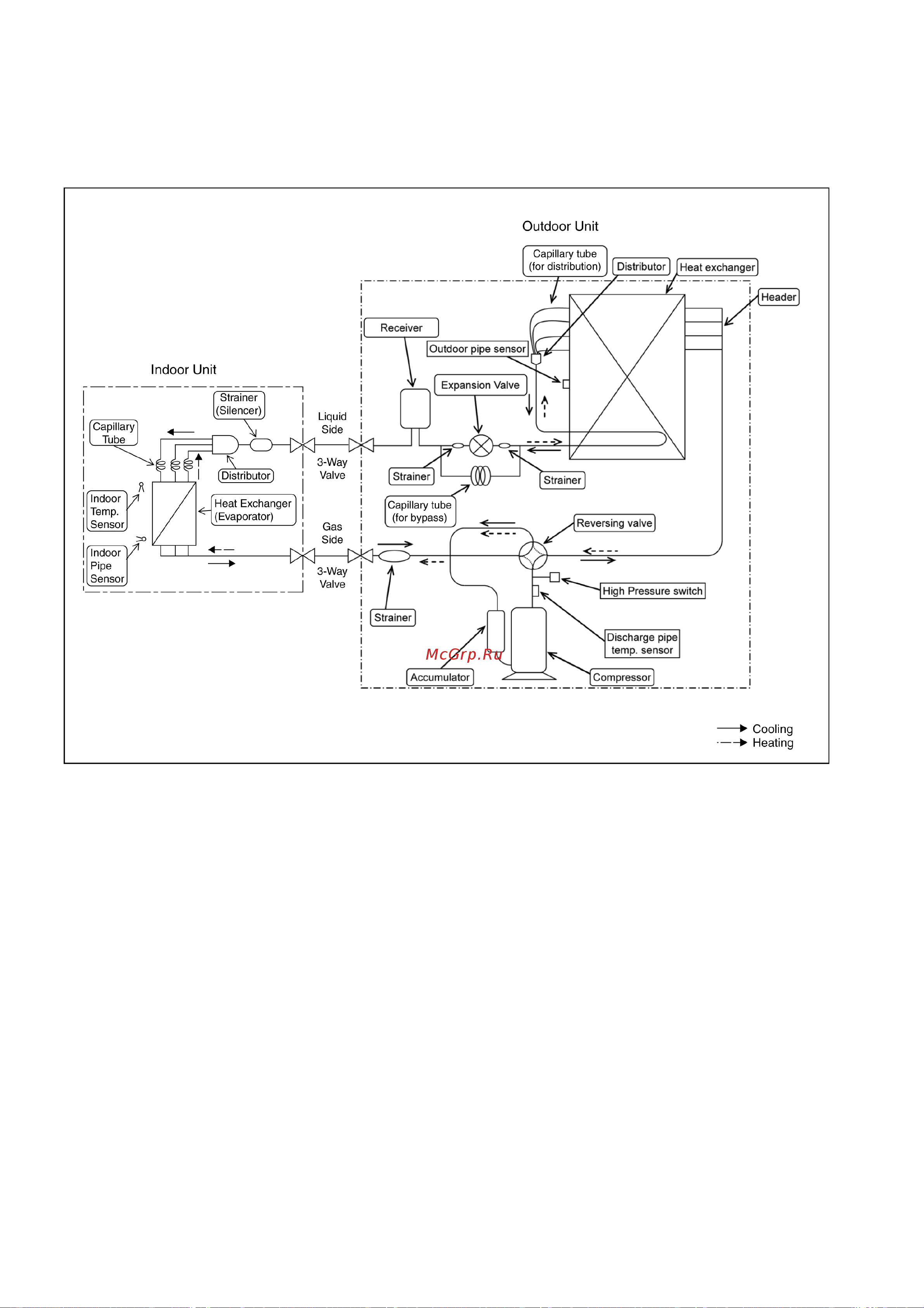 Panasonic CS-F28DD1E5 / CU-B28DBE8 [18/147] Refrigeration cycle