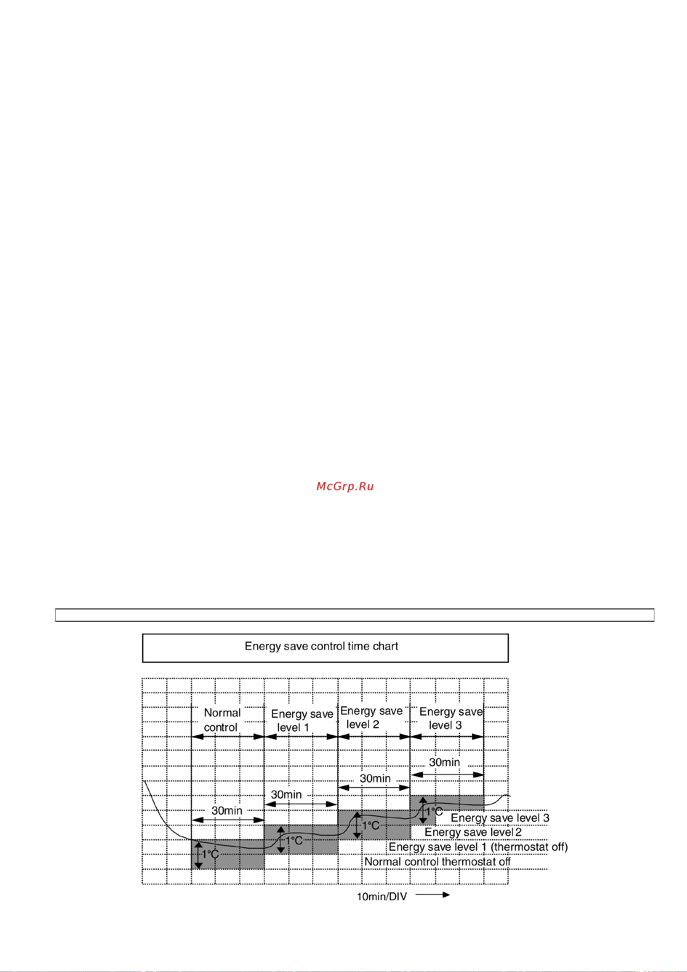 Panasonic CS-F50DD1E5 / CU-B50DBE8 [39/147] Powerful control