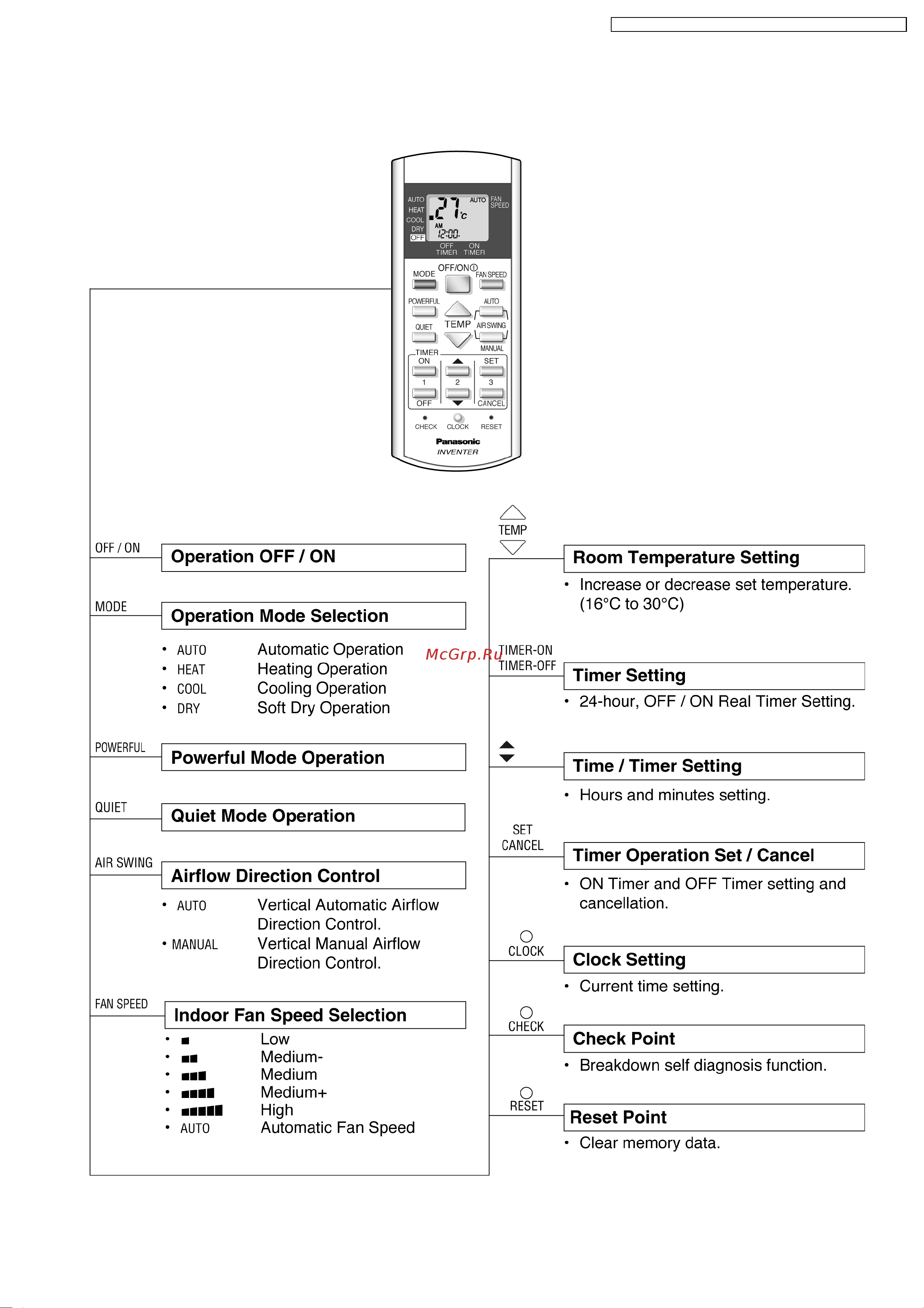 Panasonic CS-E9DKEW / CU-3E23CBPG Сервис мануал онлайн [11/200] 626989