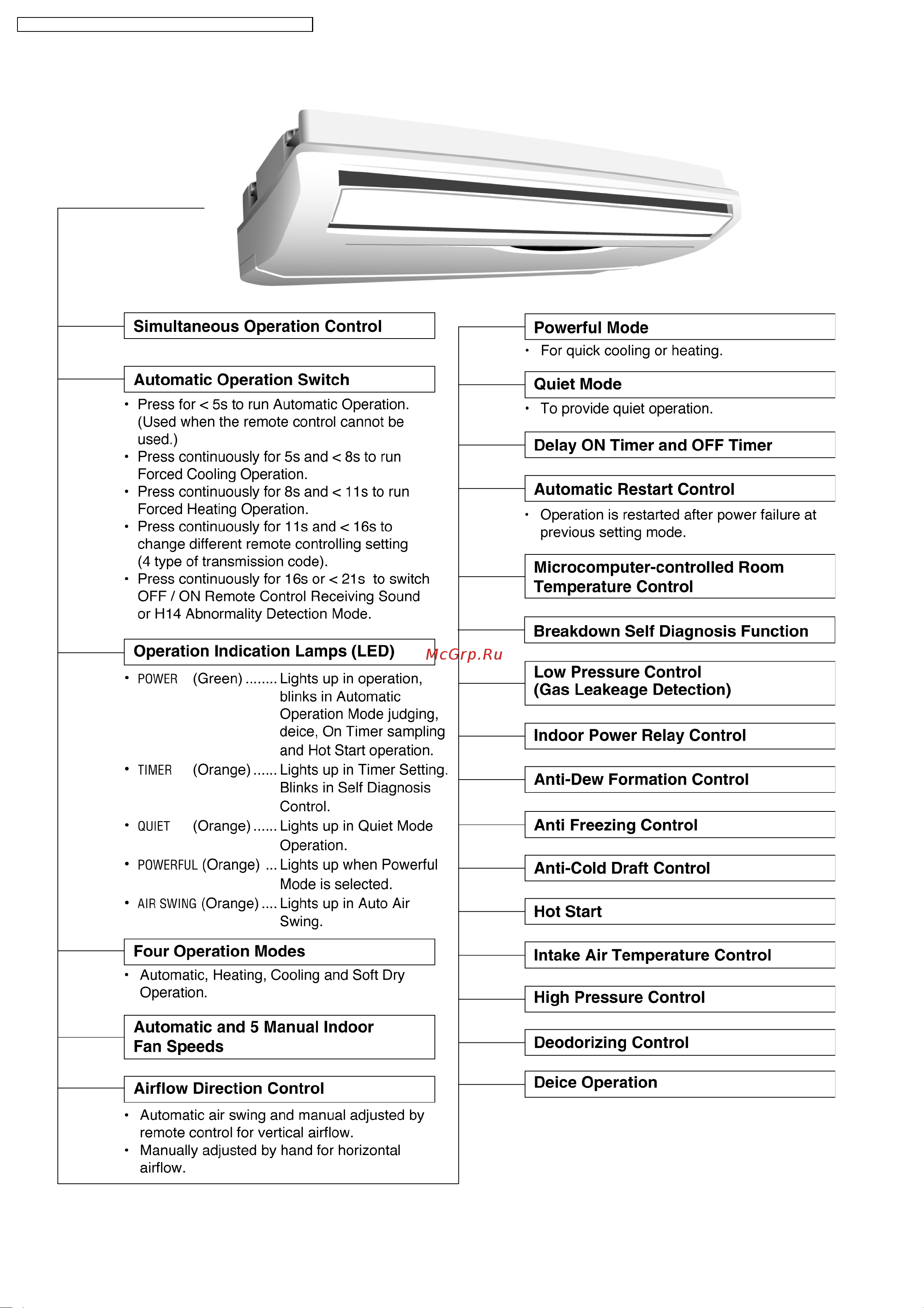 Panasonic CS-E15DKEW / CU-3E23CBPG Сервис мануал онлайн [12/200] 627158