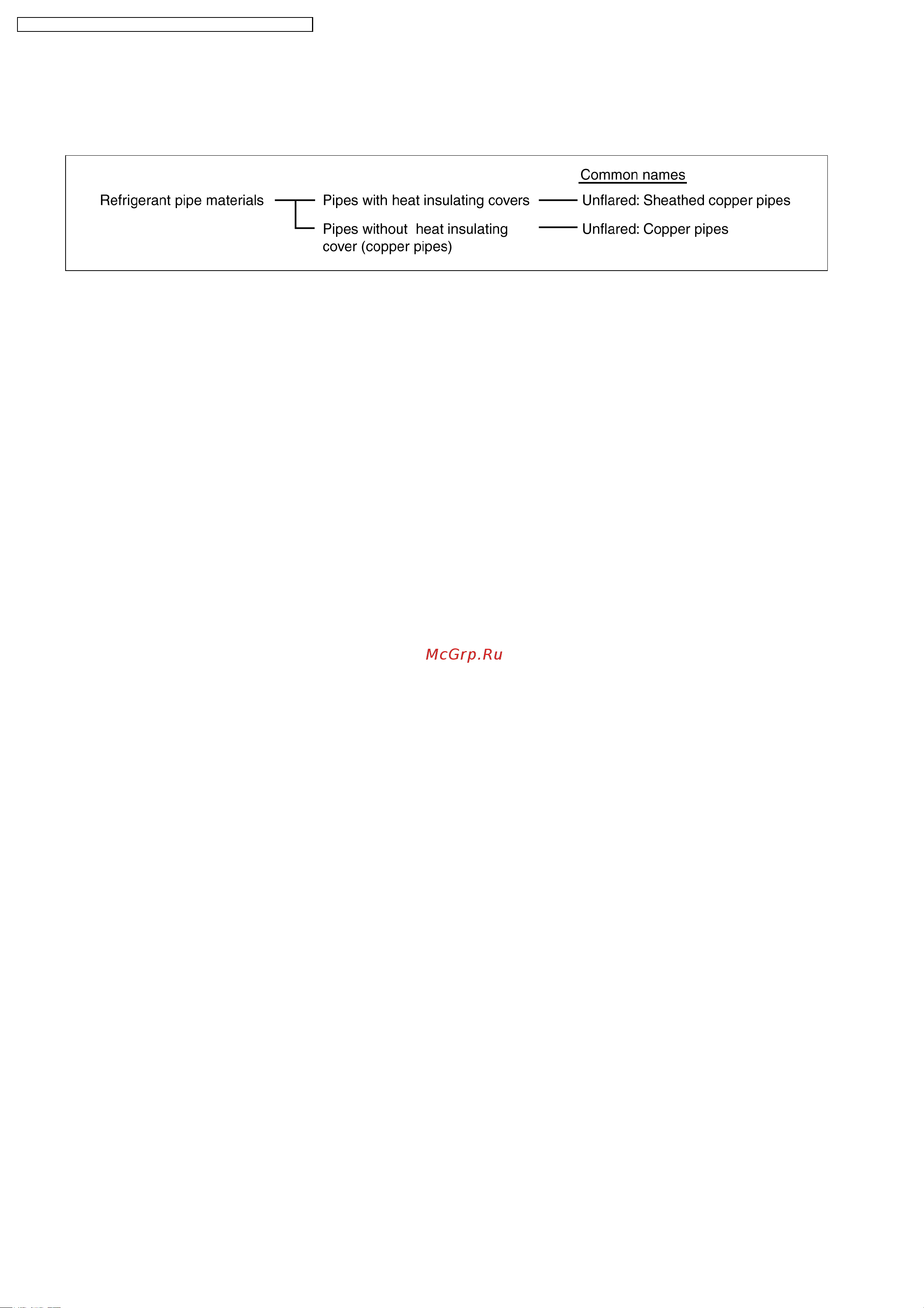 Panasonic CS-ME7DKDG / CU-4E27CBPG [146/200] Storing and managing piping materials