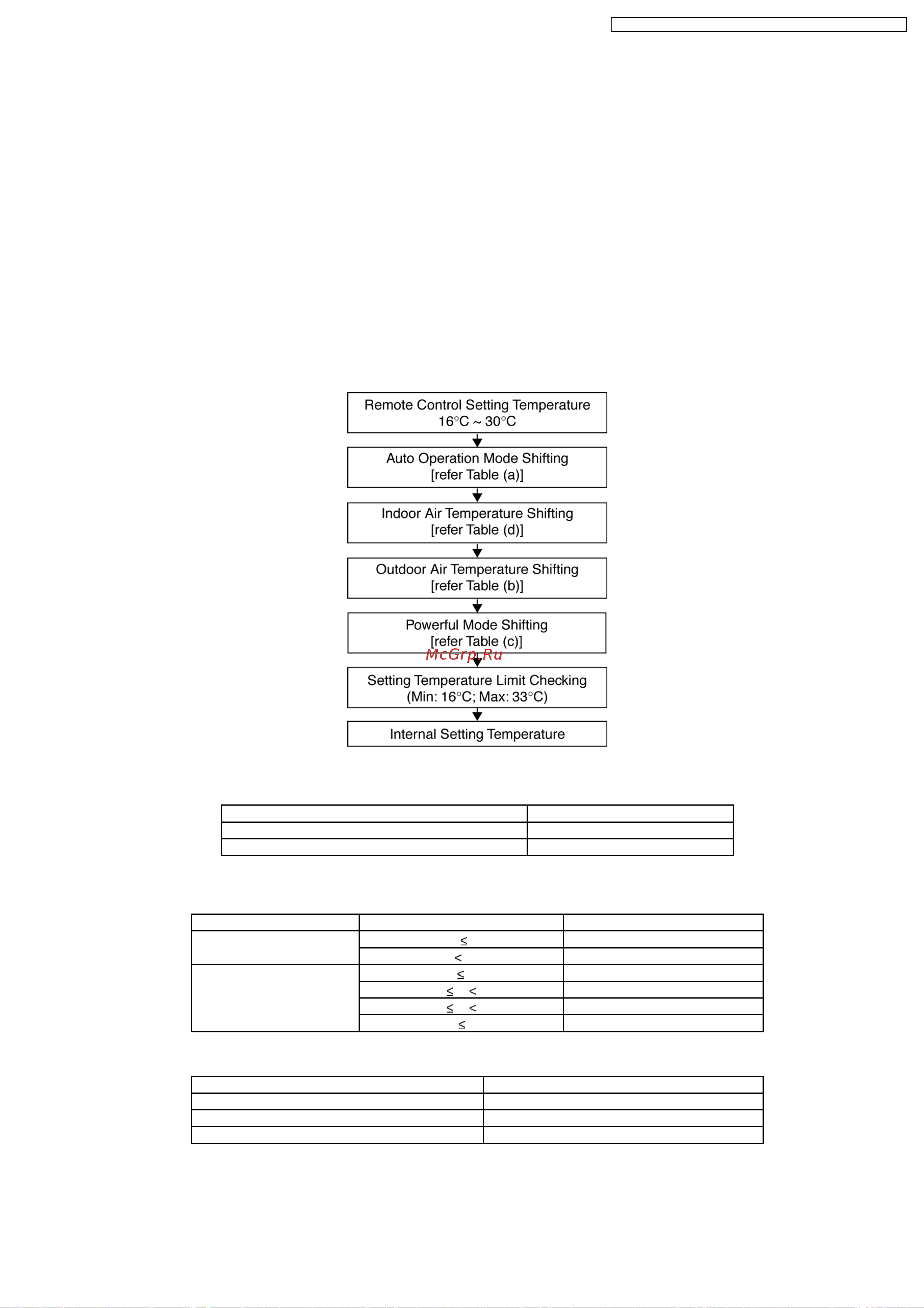 Panasonic CS-E15DD3EW / CU-3E23CBPG [37/200] Operation details