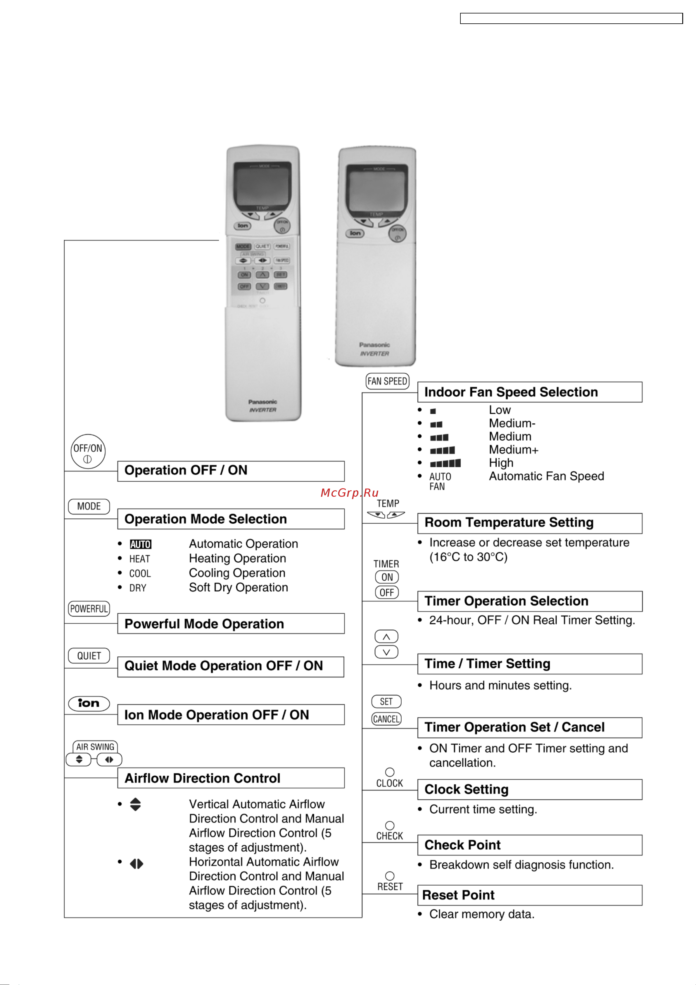 Panasonic CS-ME10DTEG / CU-4E27CBPG [5/200] Functions