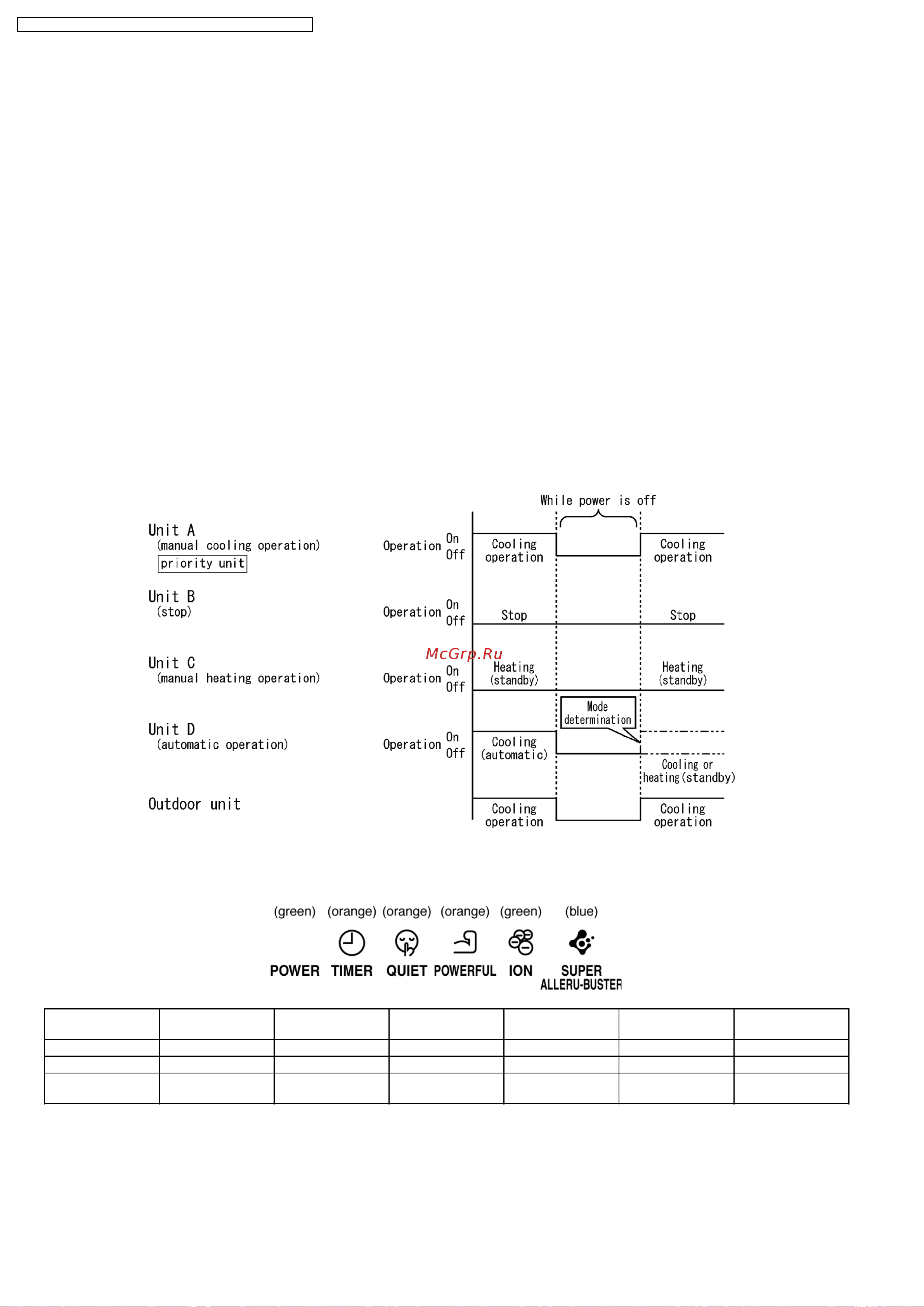 Panasonic CS-E18DKRW / CU-4E27CBPG [50/200] Auto restart control