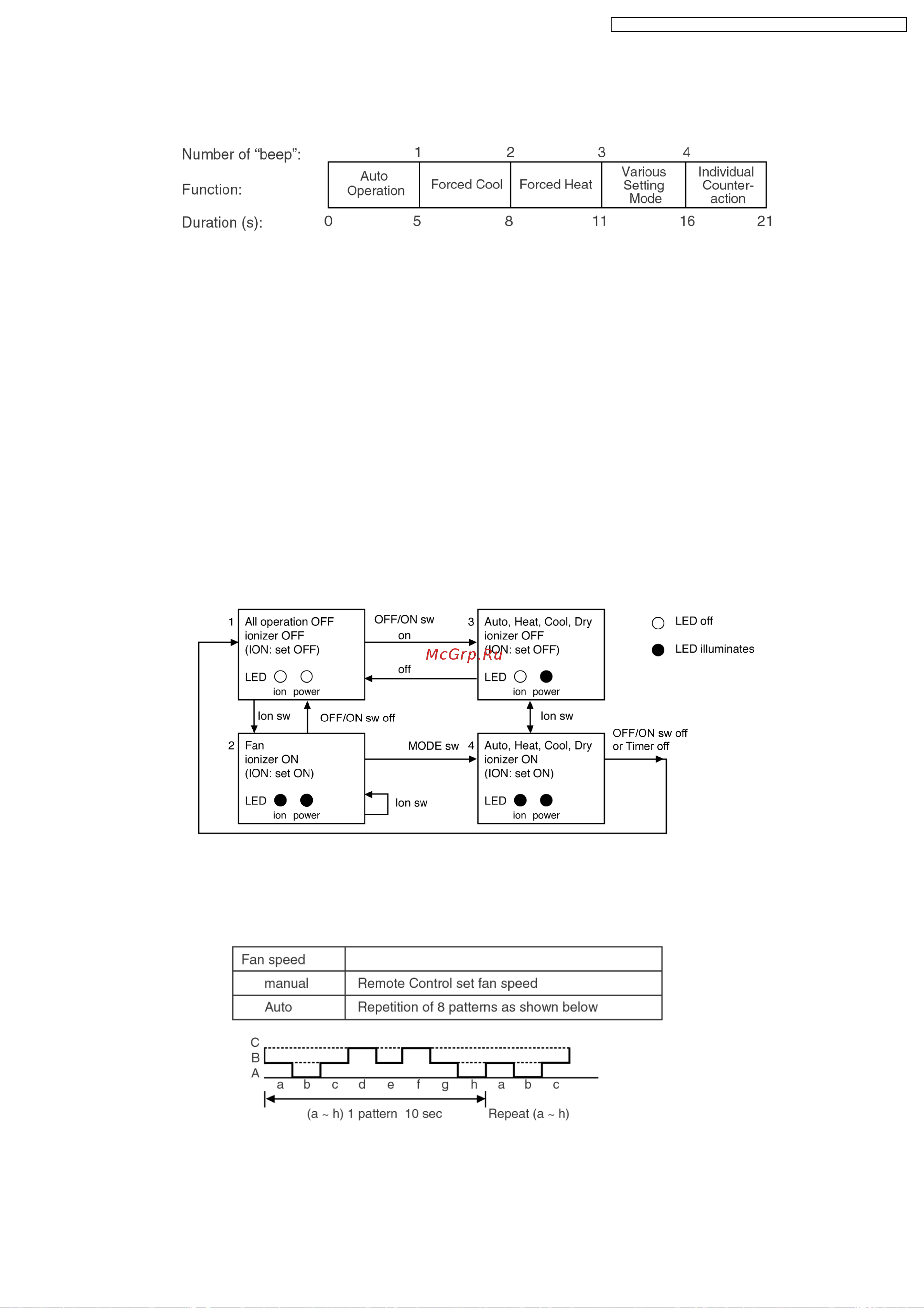 Panasonic CS-ME7DKRG [51/200] Auto operation switch