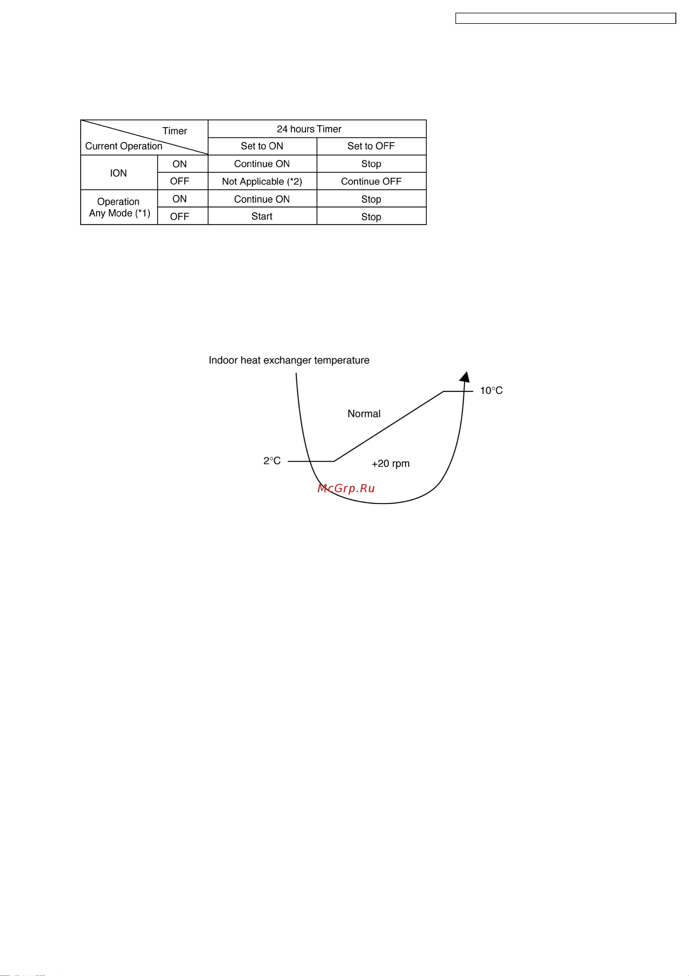 Panasonic CS-E18DKDW / CU-3E23CBPG [53/200] Ionizer operation case study