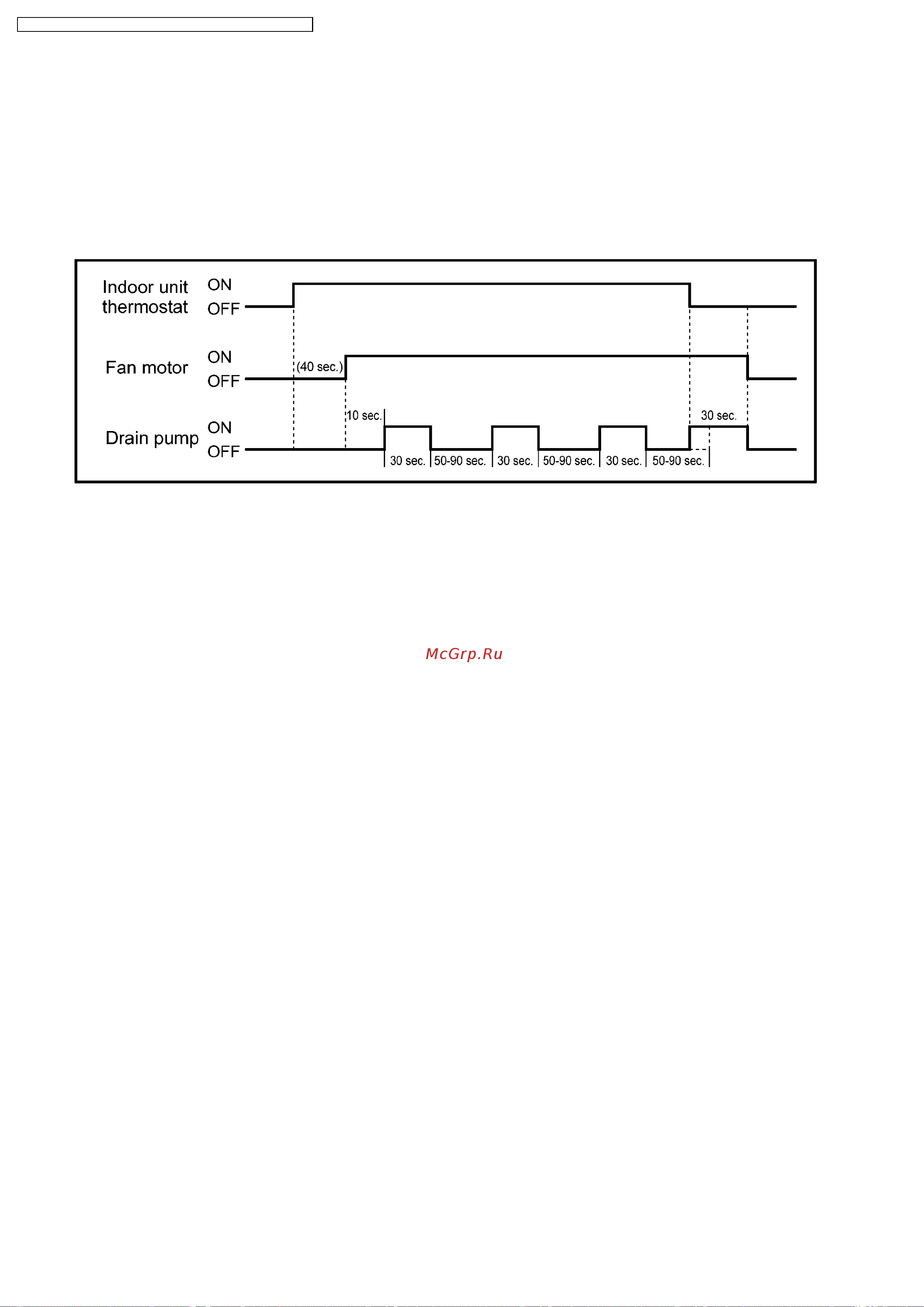 Panasonic CS-E18DKDW / CU-3E23CBPG [56/200] Drain pump control