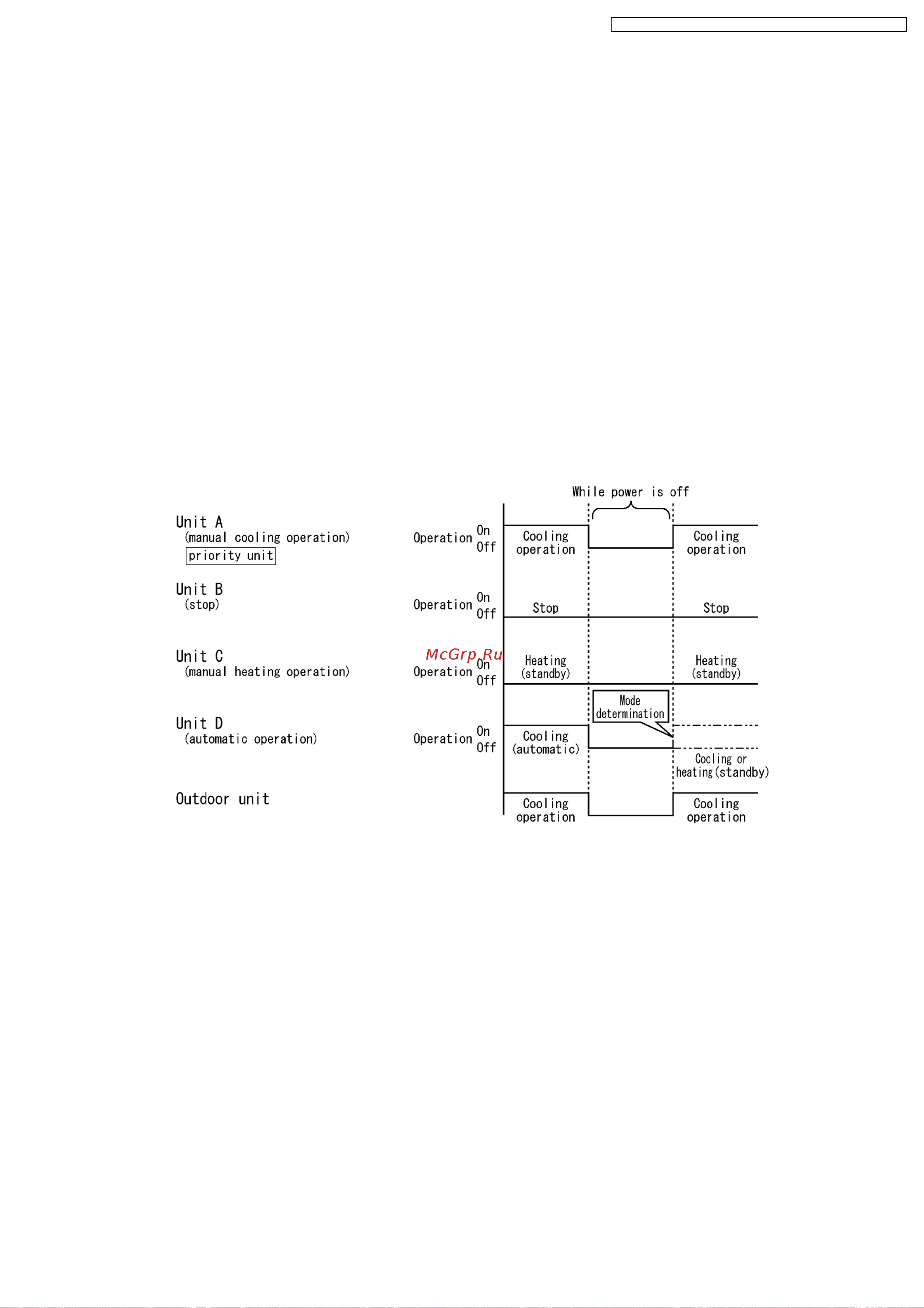 Panasonic CS-ME7DKDG / CU-4E27CBPG [57/200] Auto restart control